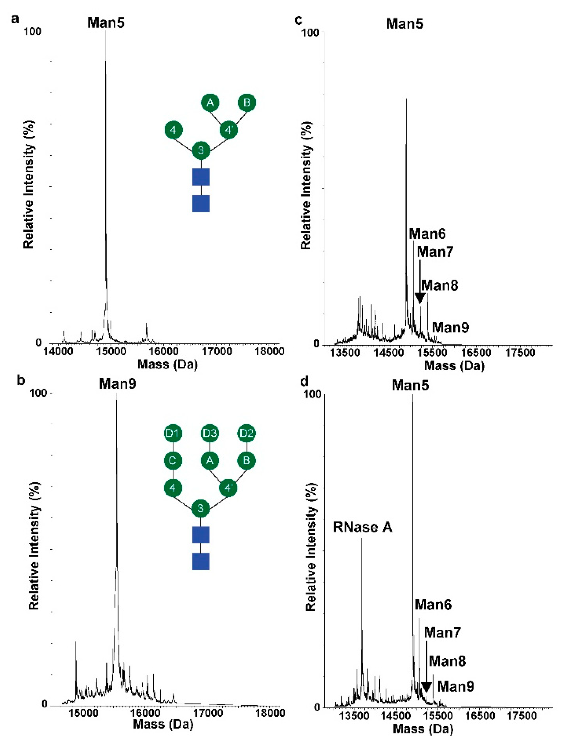 Molecules 26 04308 g003 Molecules 26 04308 g003