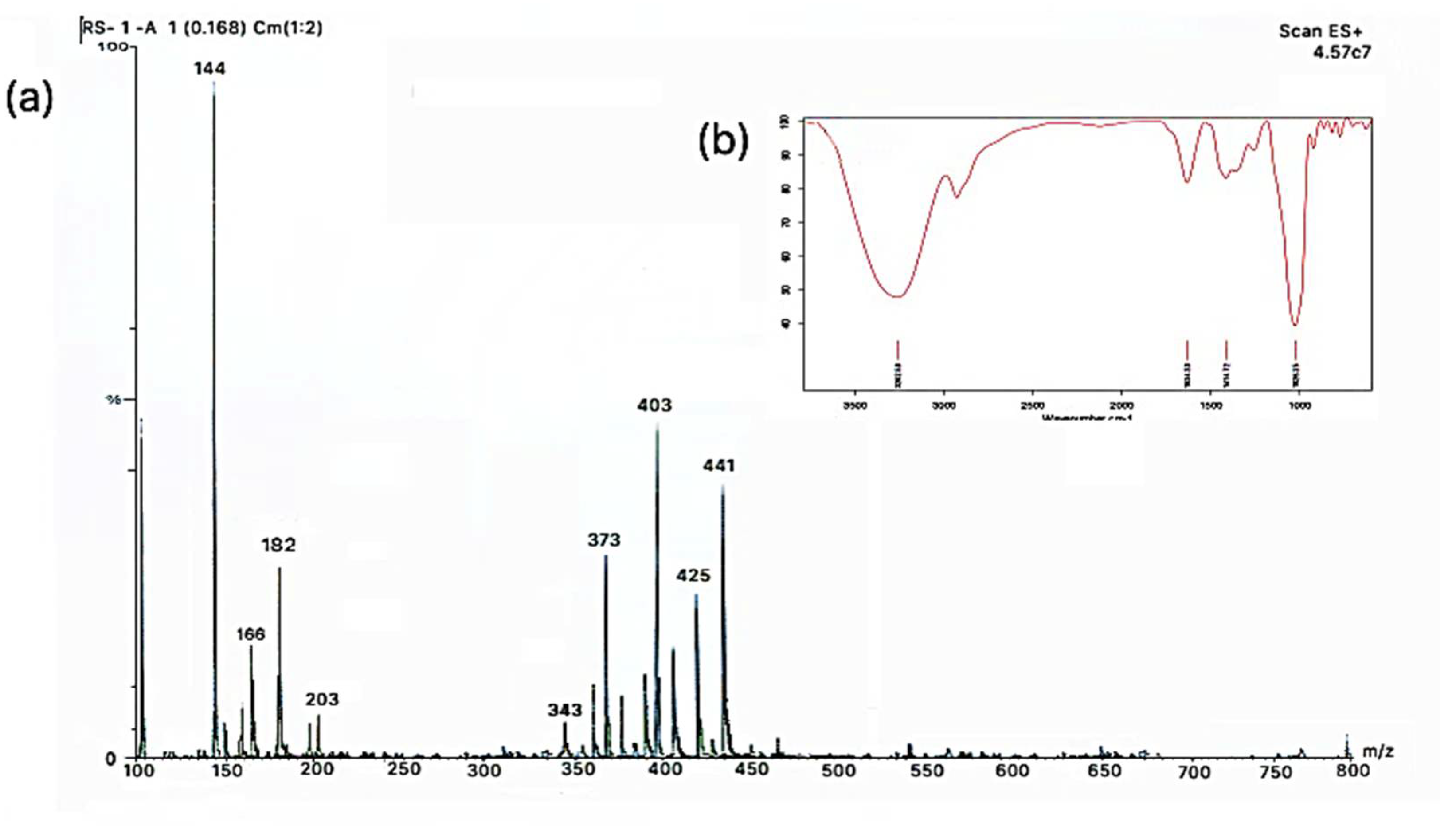 Molecules 26 04310 g001