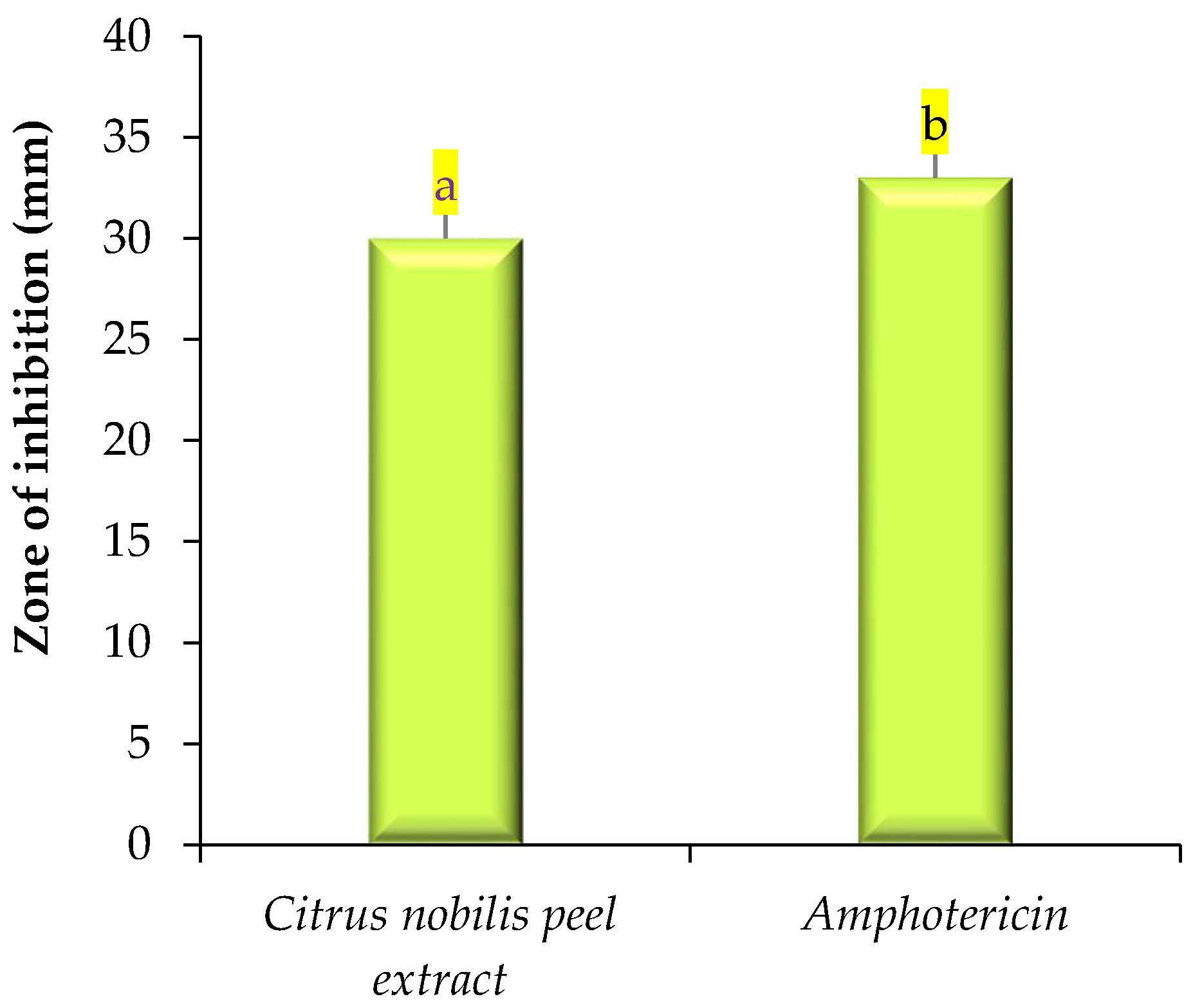 Molecules 26 04310 g003
