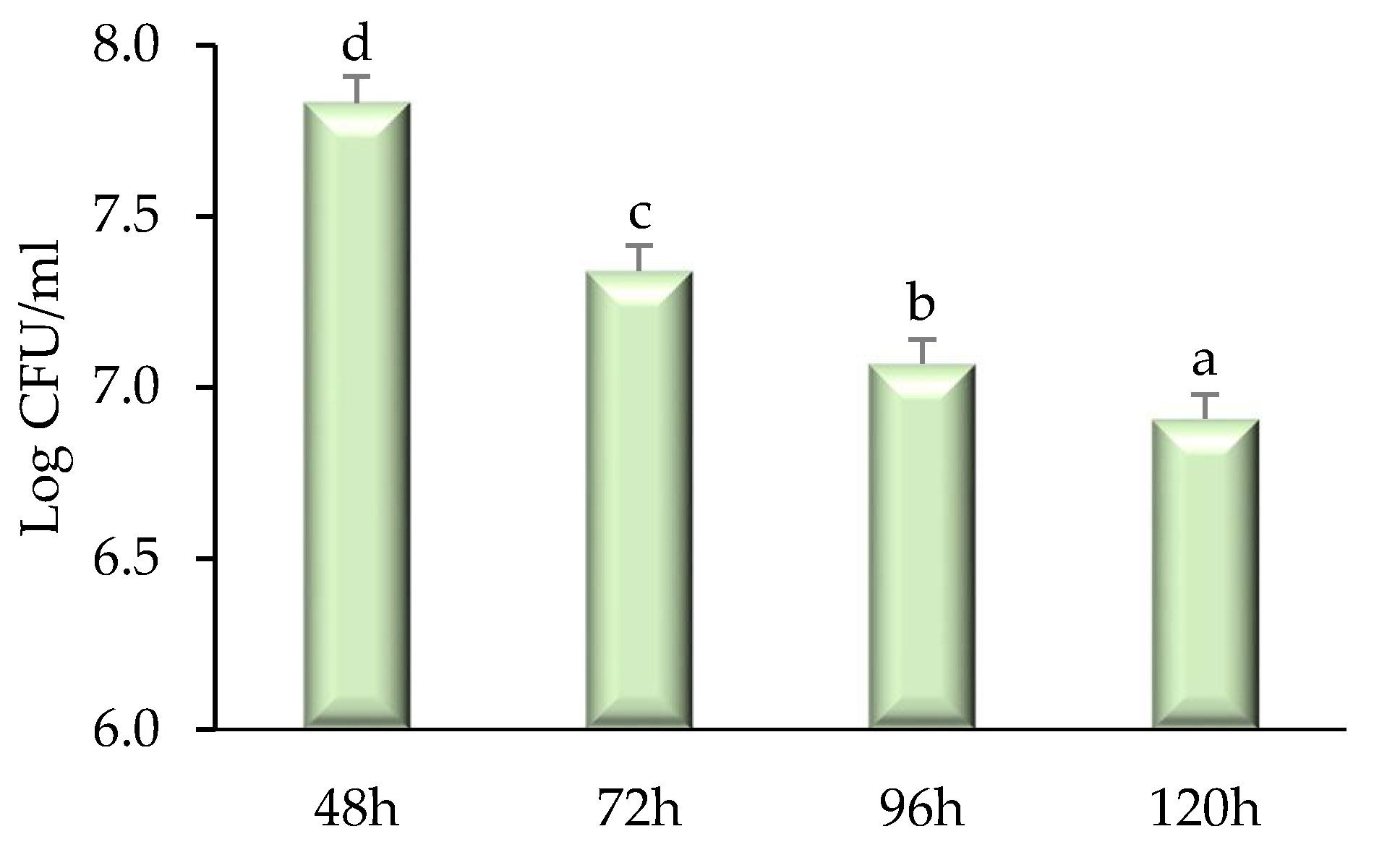 Molecules 26 04310 g005