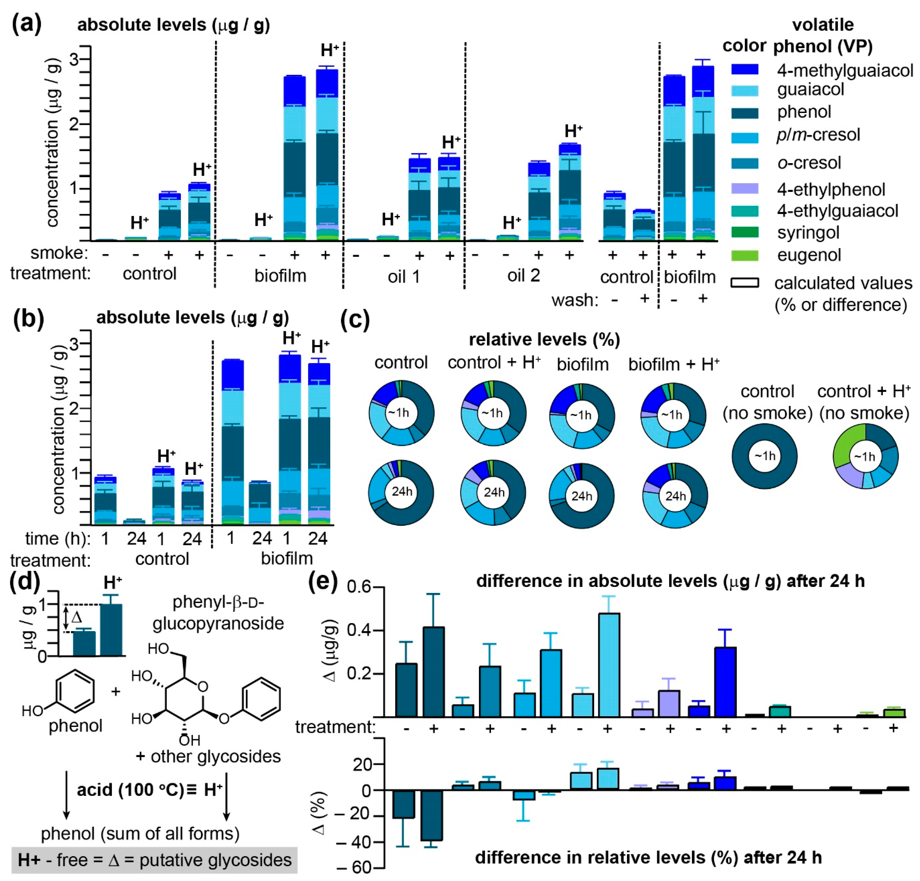 Molecules 26 04311 g001 550