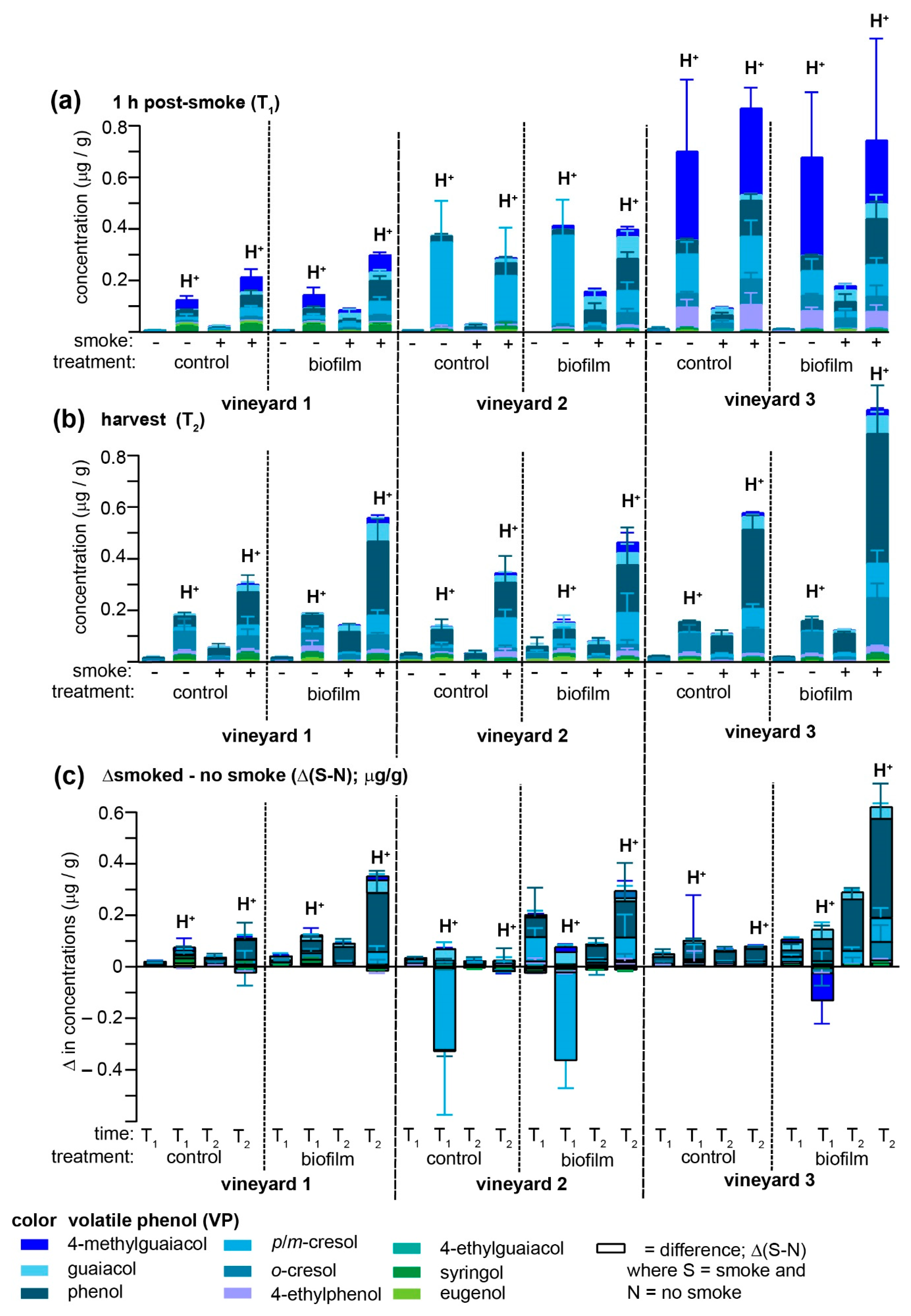 Molecules 26 04311 g003 550