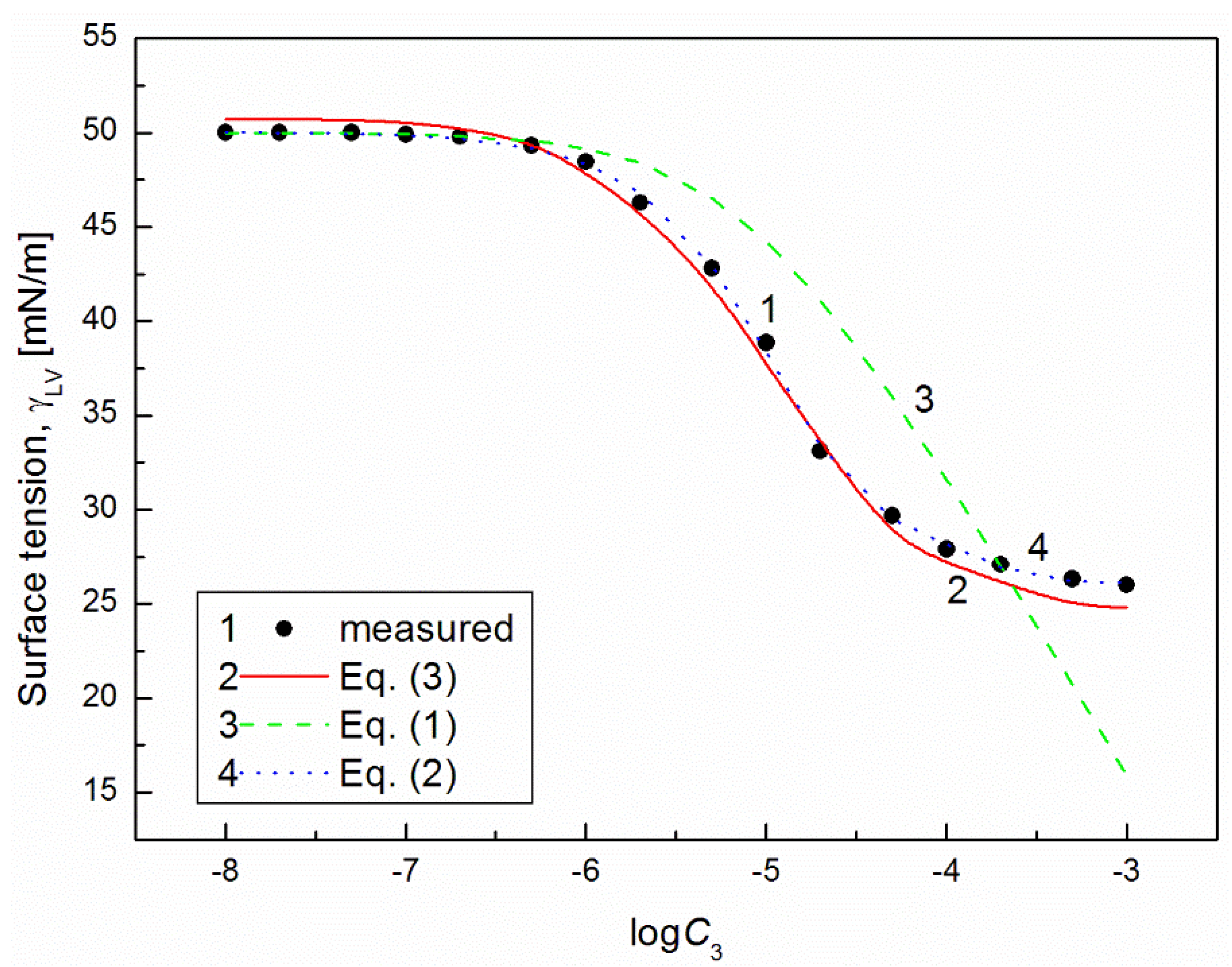 Molecules 26 04313 g002 550