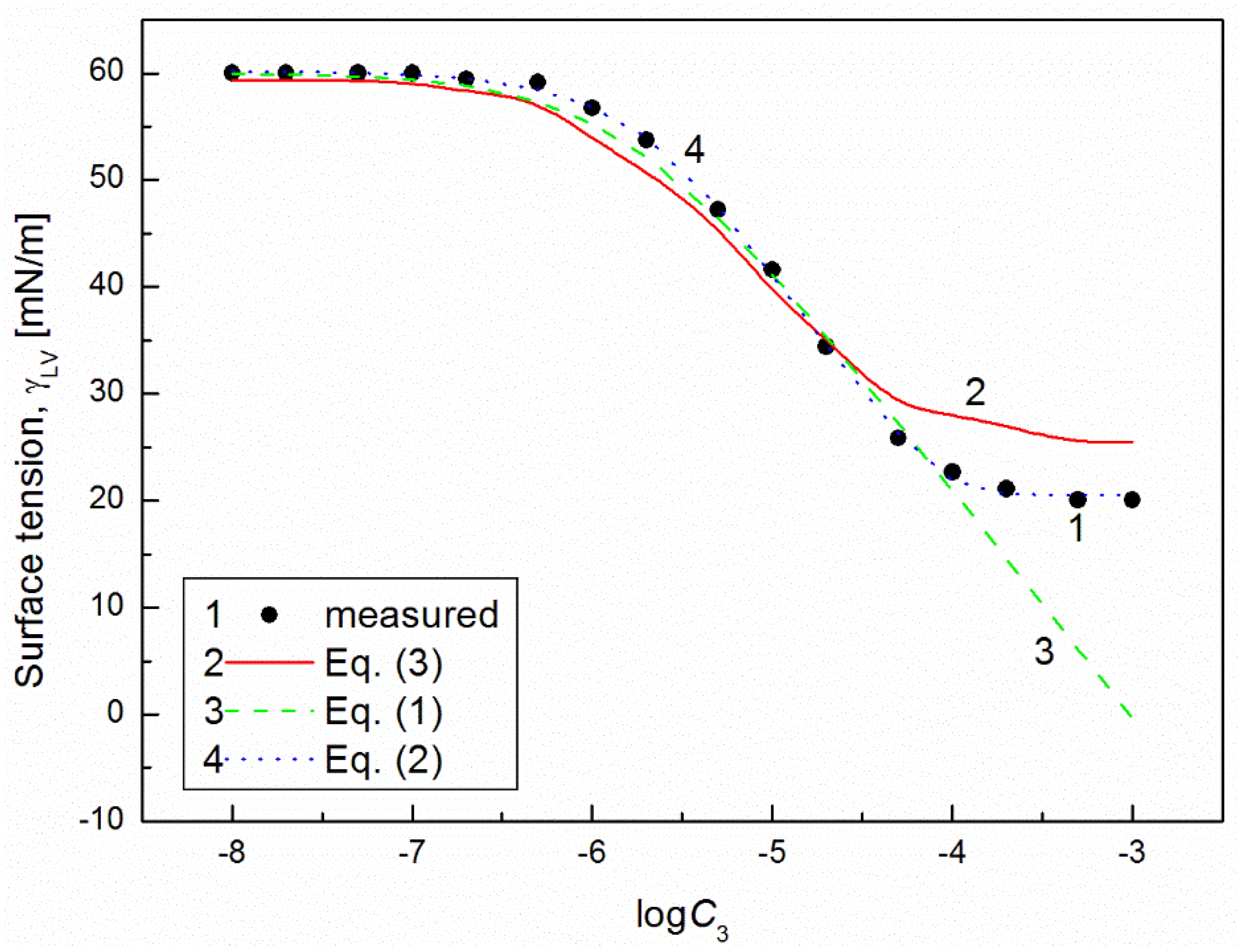 Molecules 26 04313 g003 550