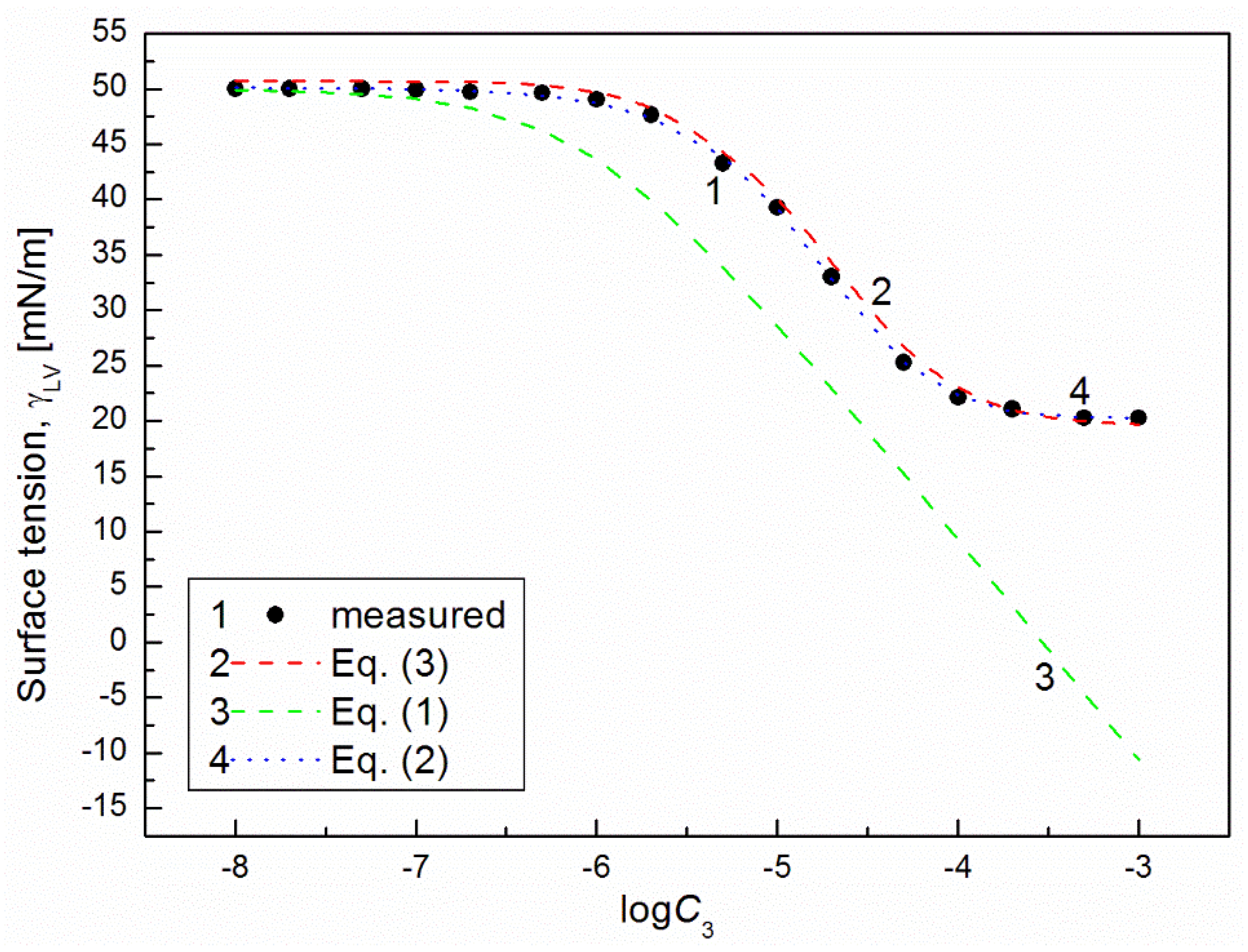 Molecules 26 04313 g004 550