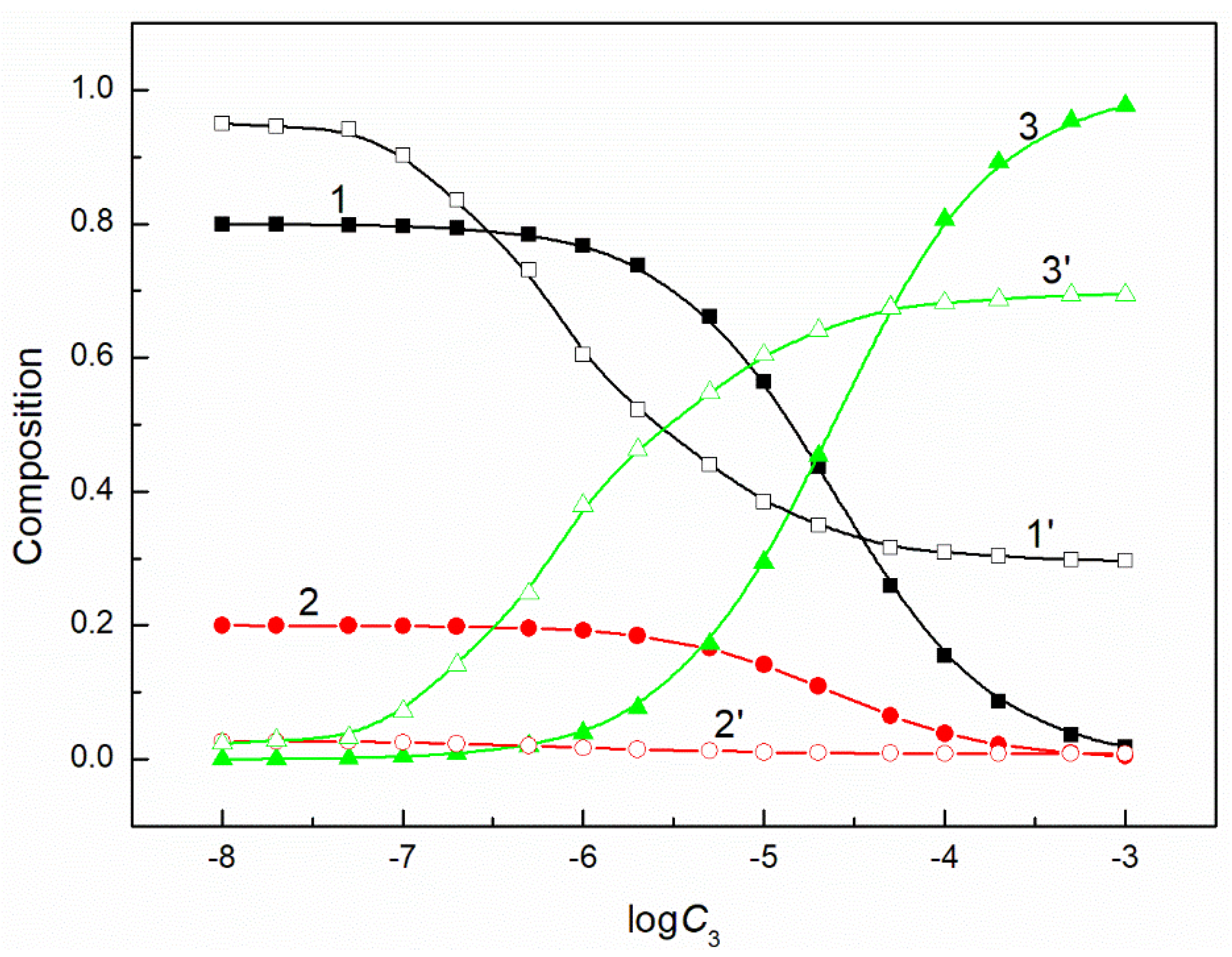 Molecules 26 04313 g006 550