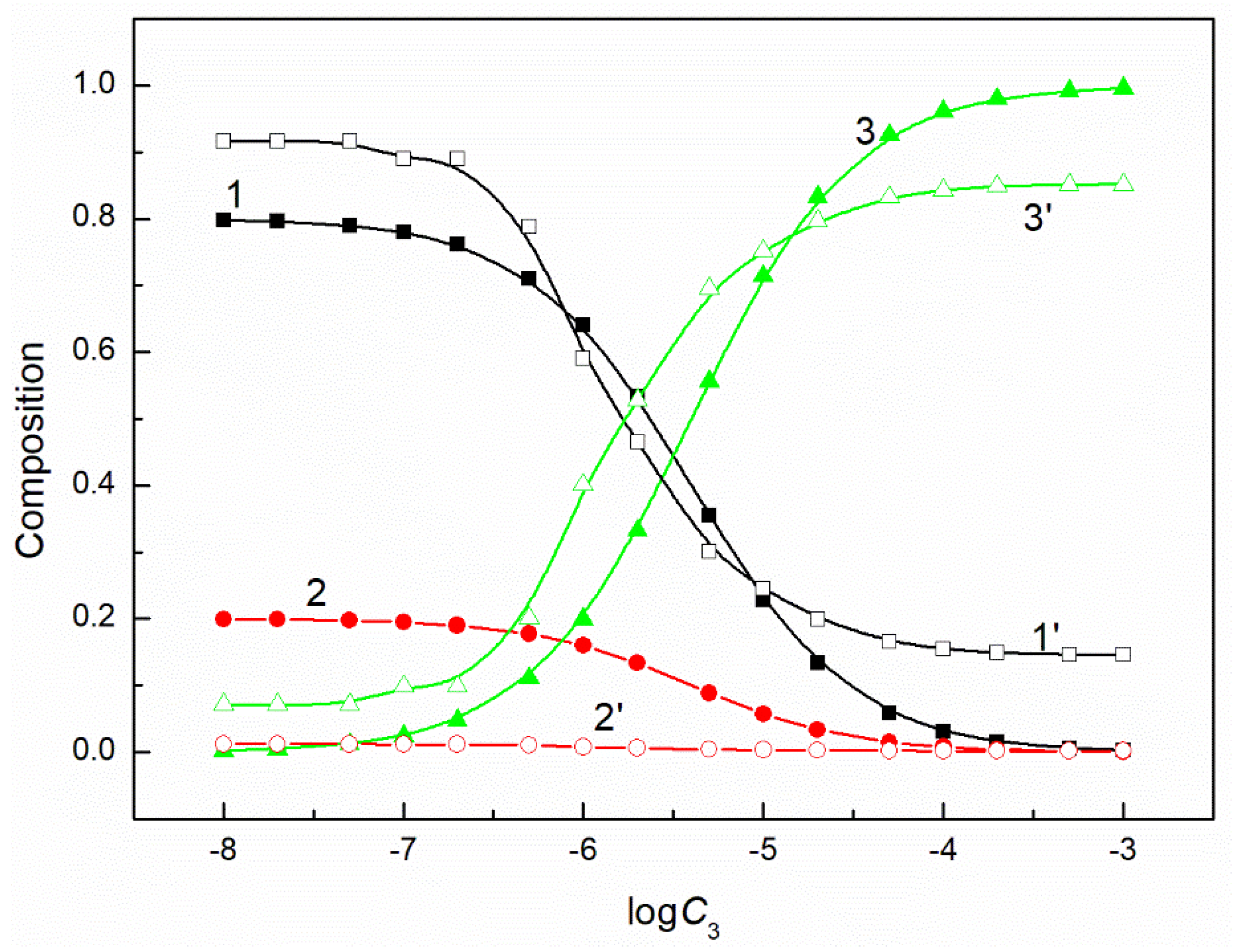 Molecules 26 04313 g007 550