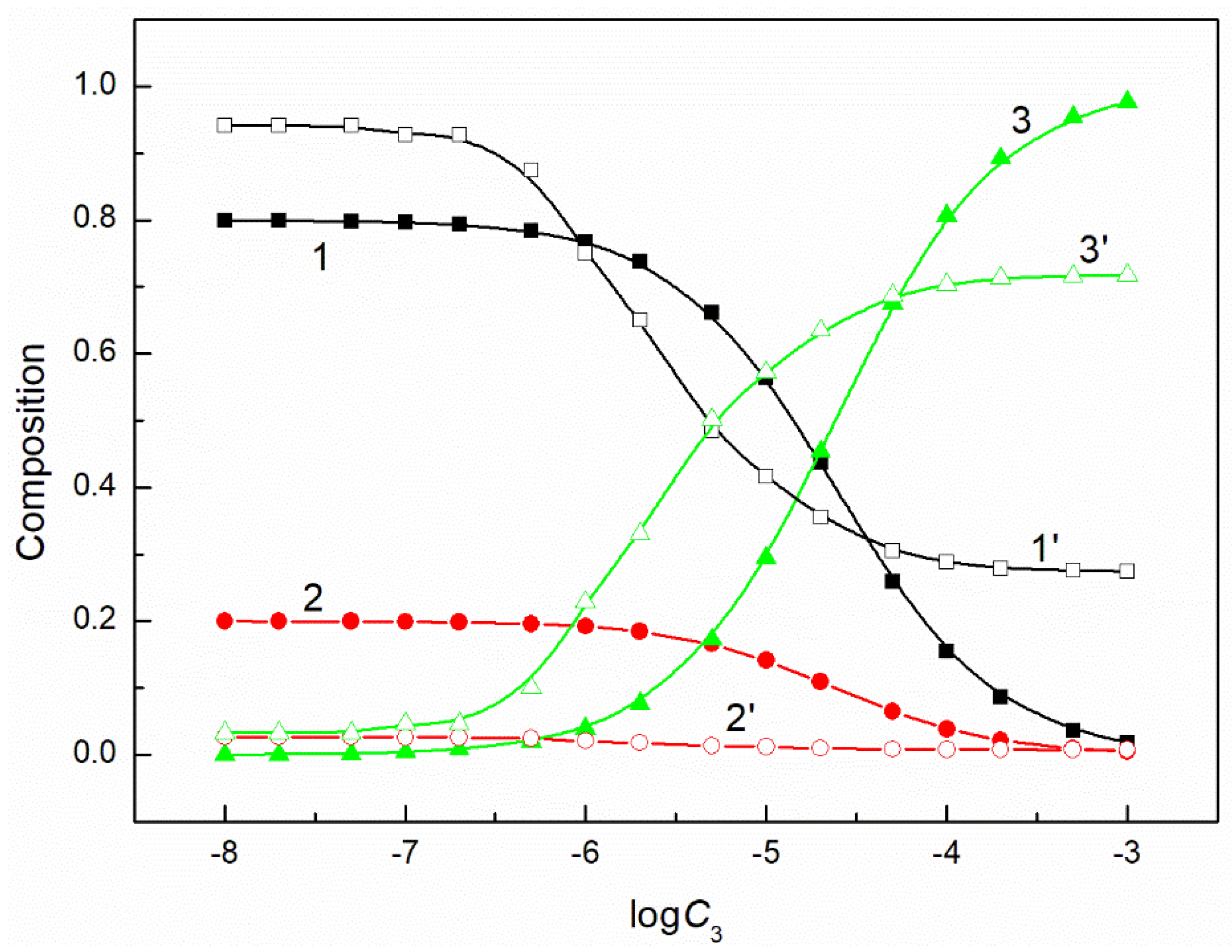 Molecules 26 04313 g008 550