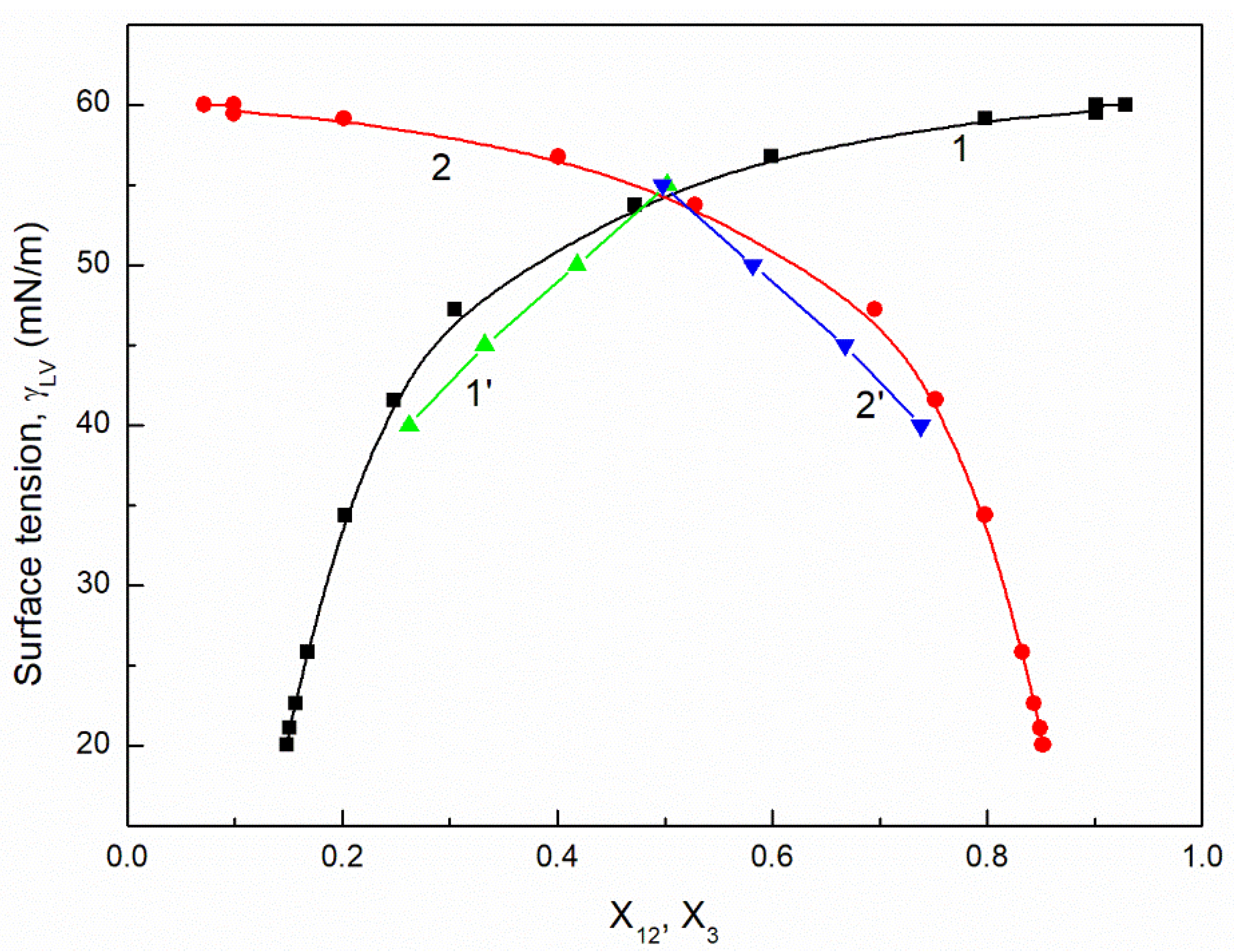 Molecules 26 04313 g011 550