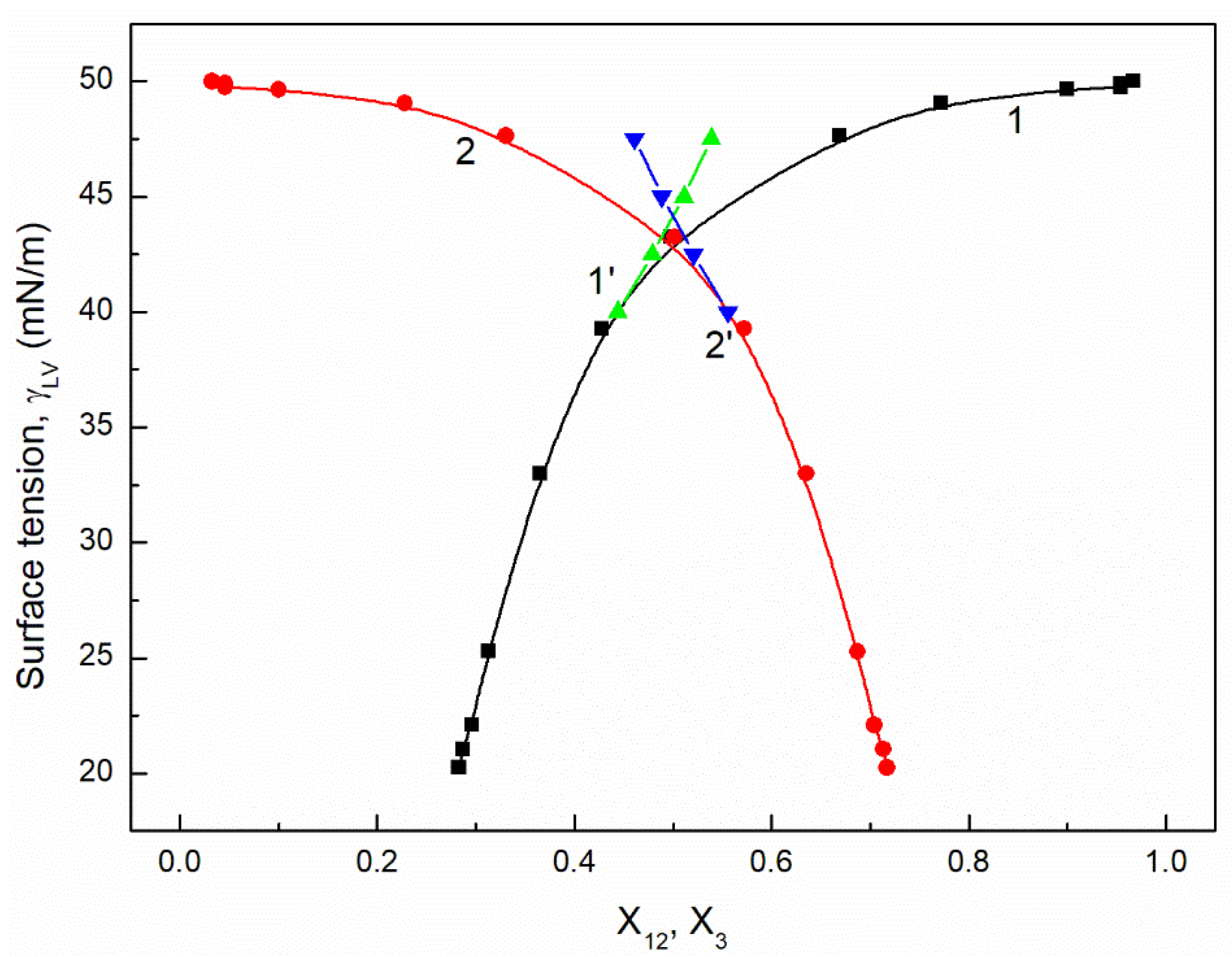 Molecules 26 04313 g012 550