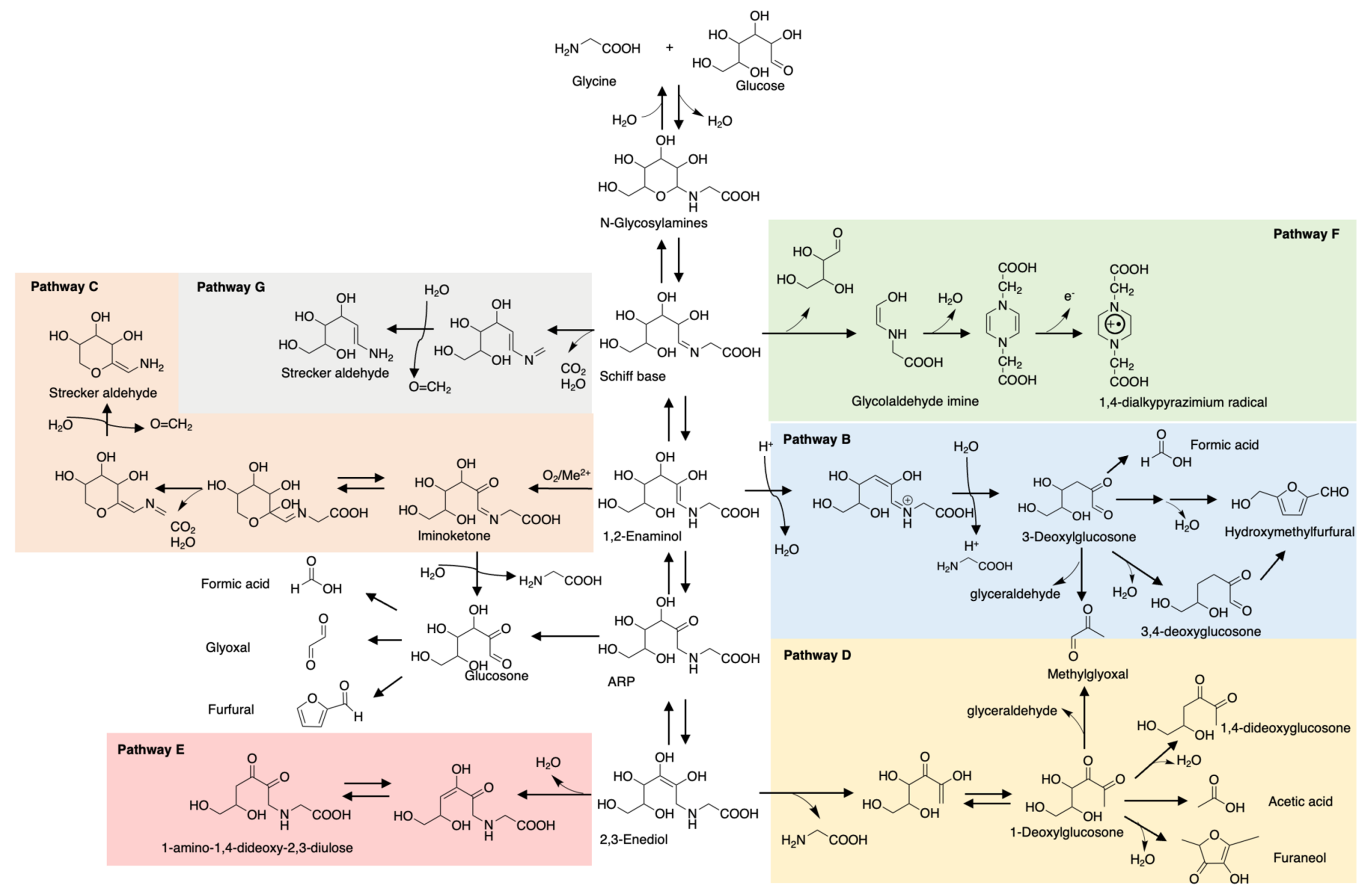 Molecules 26 04314 g001