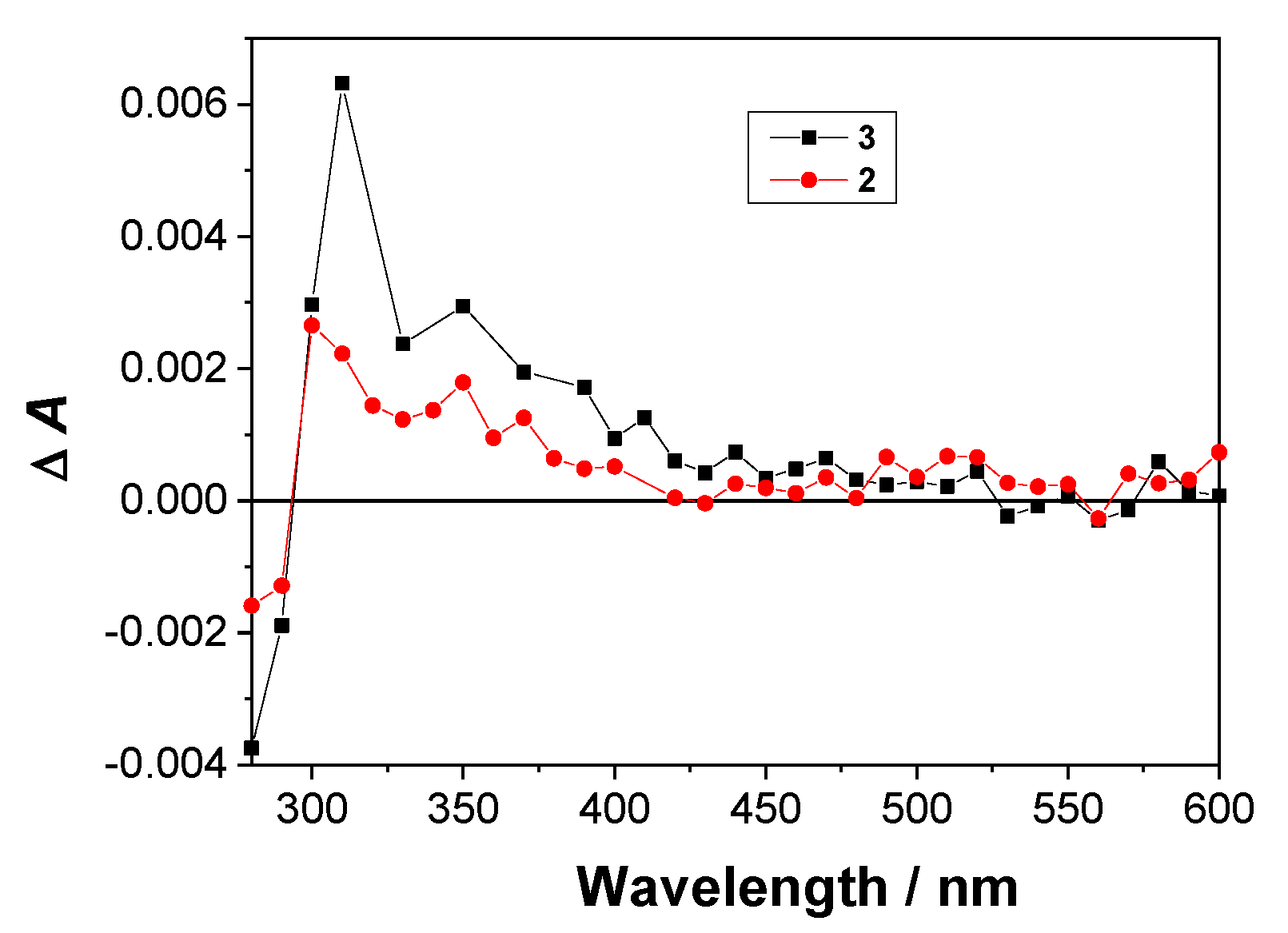 Molecules 26 04315 g003