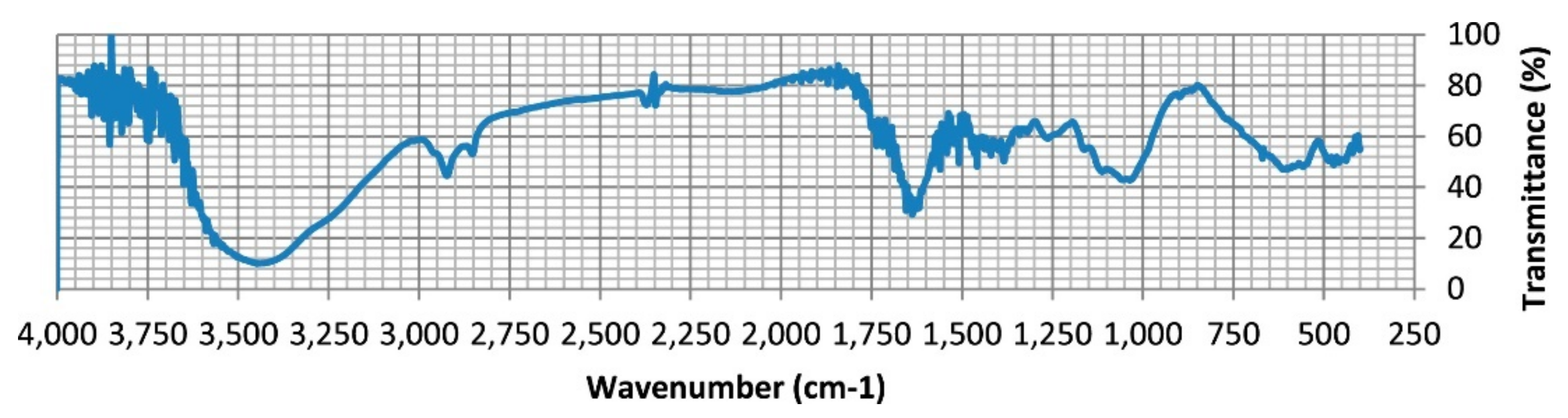 Molecules 26 04318 g001 550