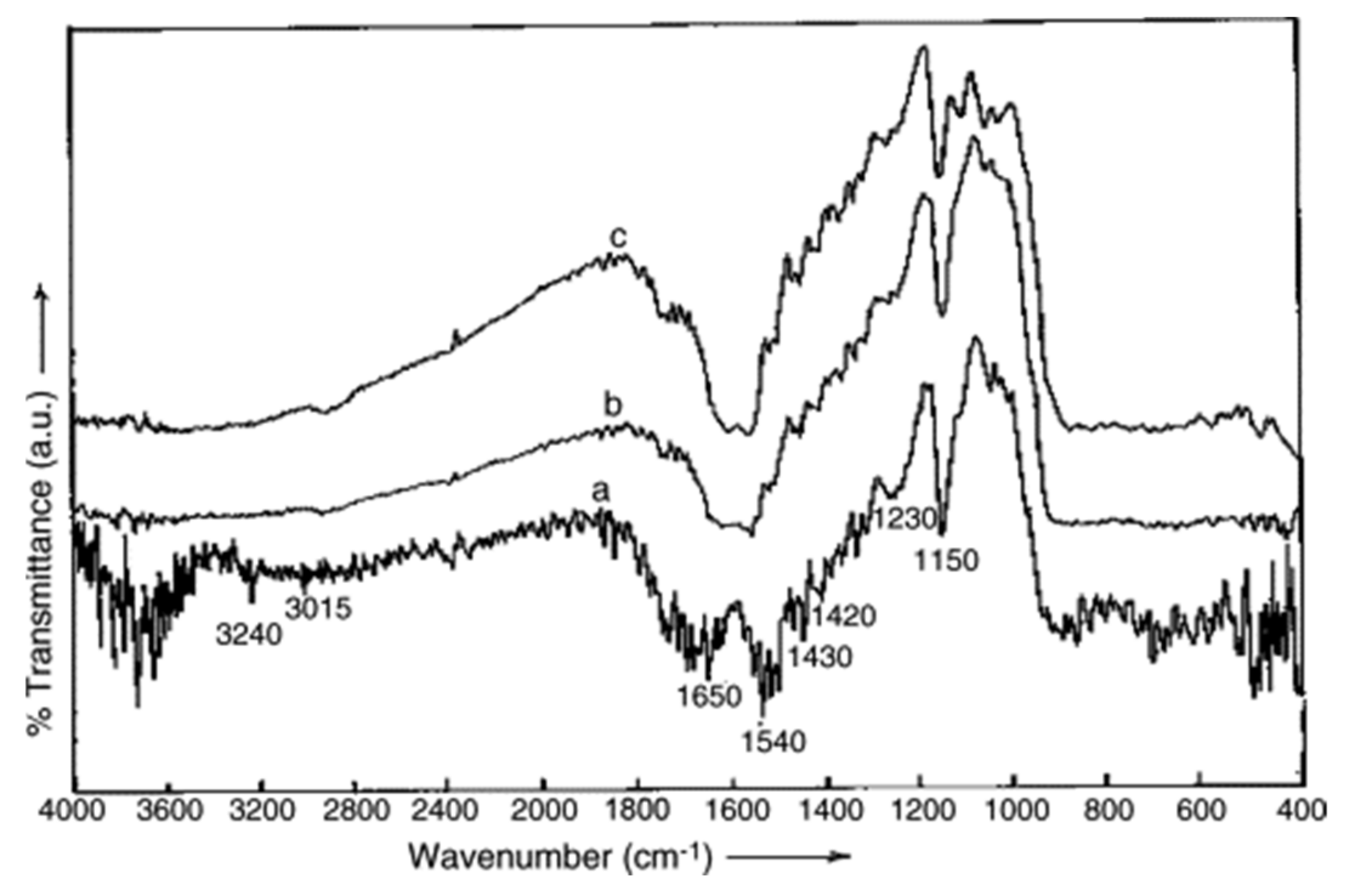 Molecules 26 04318 g002 550