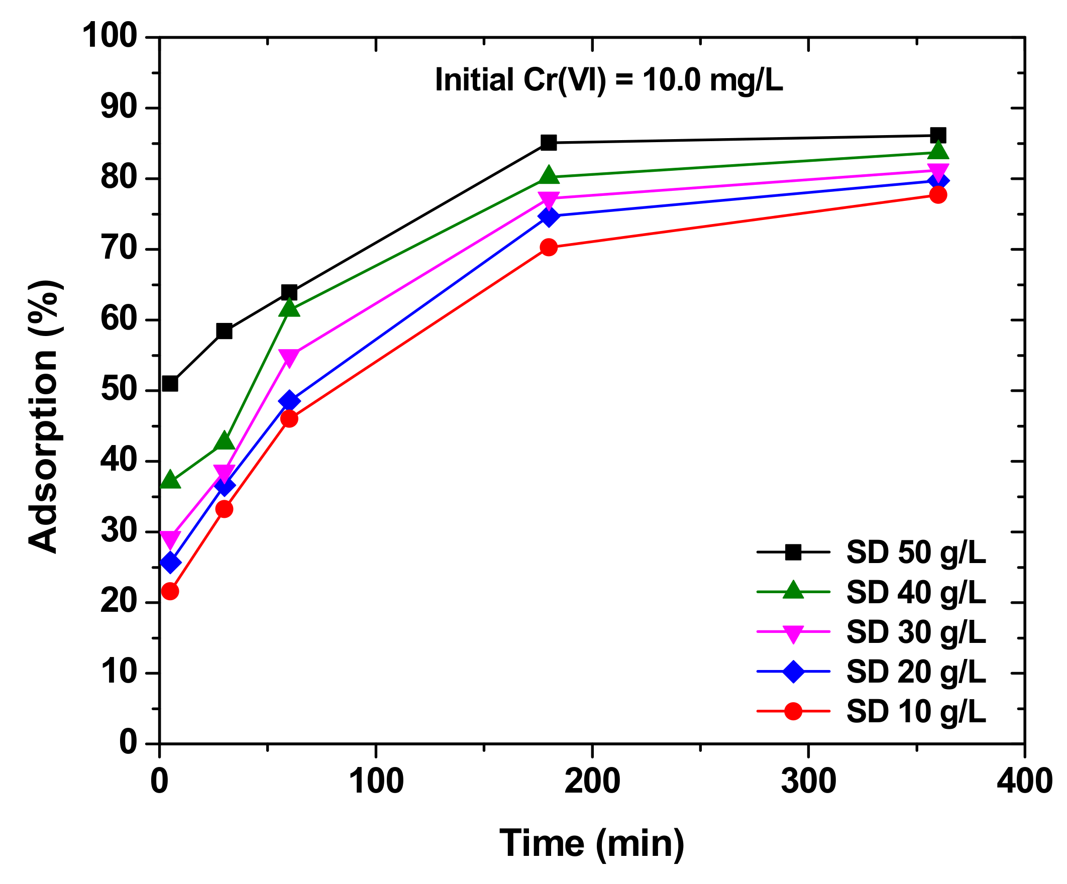 Molecules 26 04318 g006 550