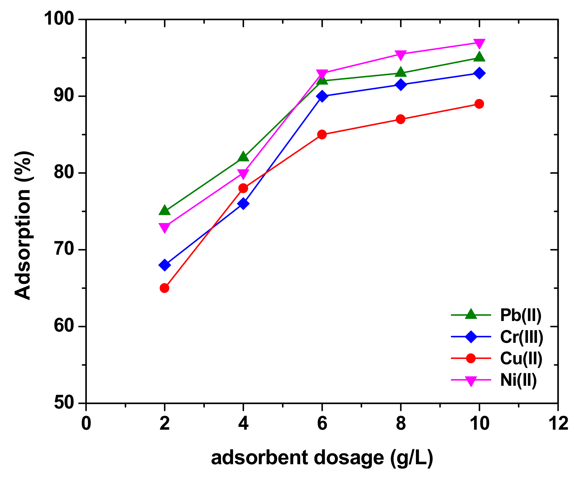 Molecules 26 04318 g007 550