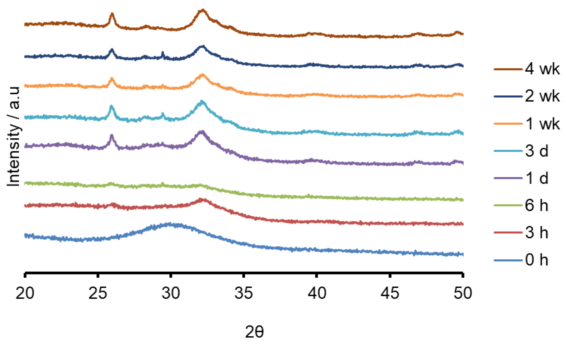 Molecules 26 04327 g002 550