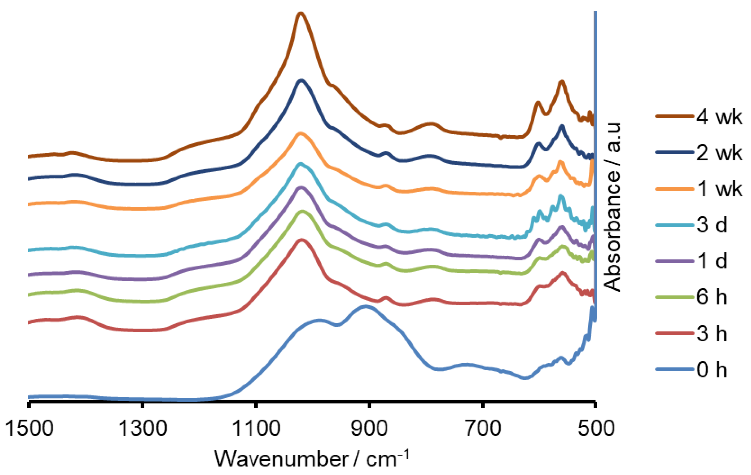 Molecules 26 04327 g003 550