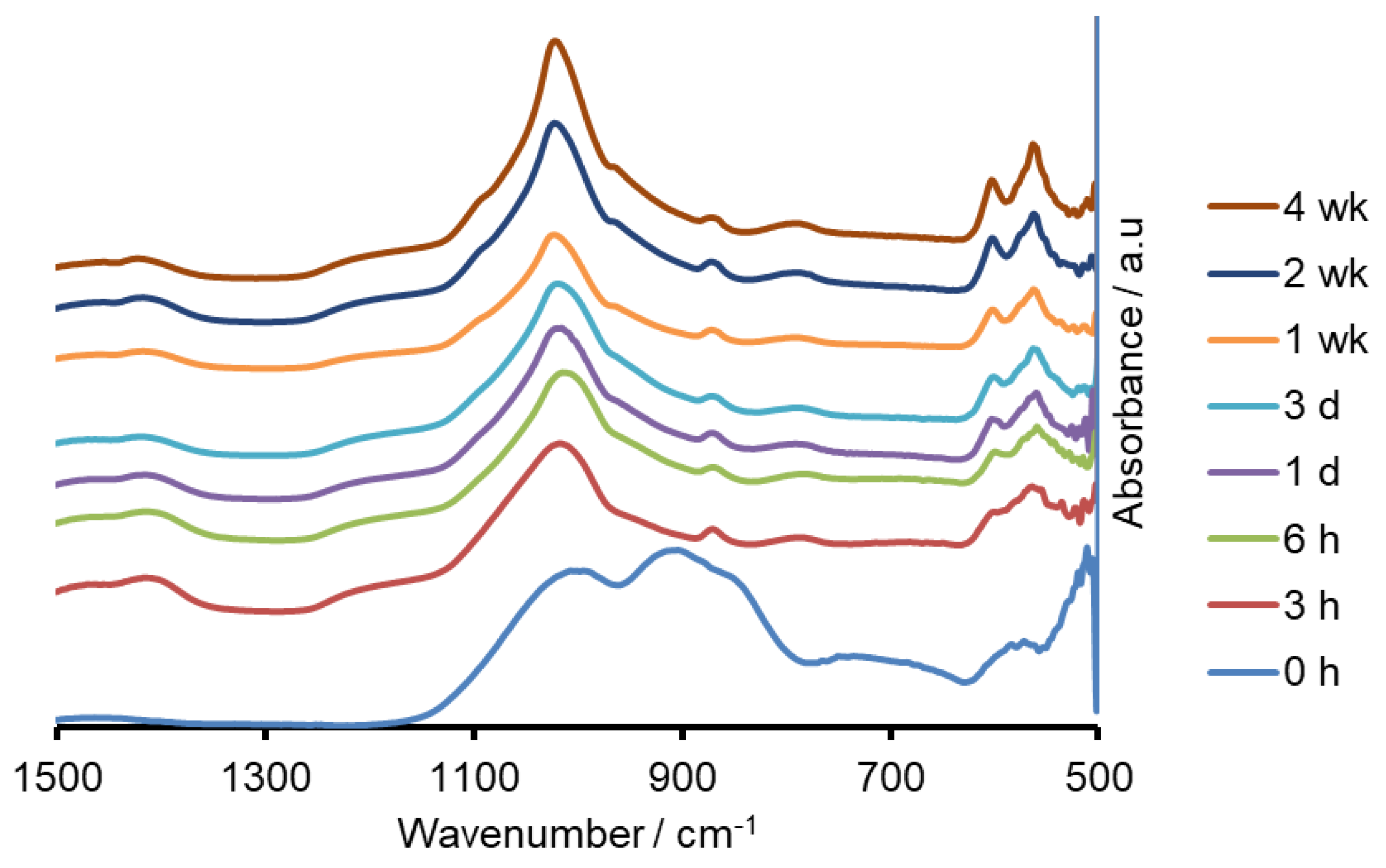 Molecules 26 04327 g004 550