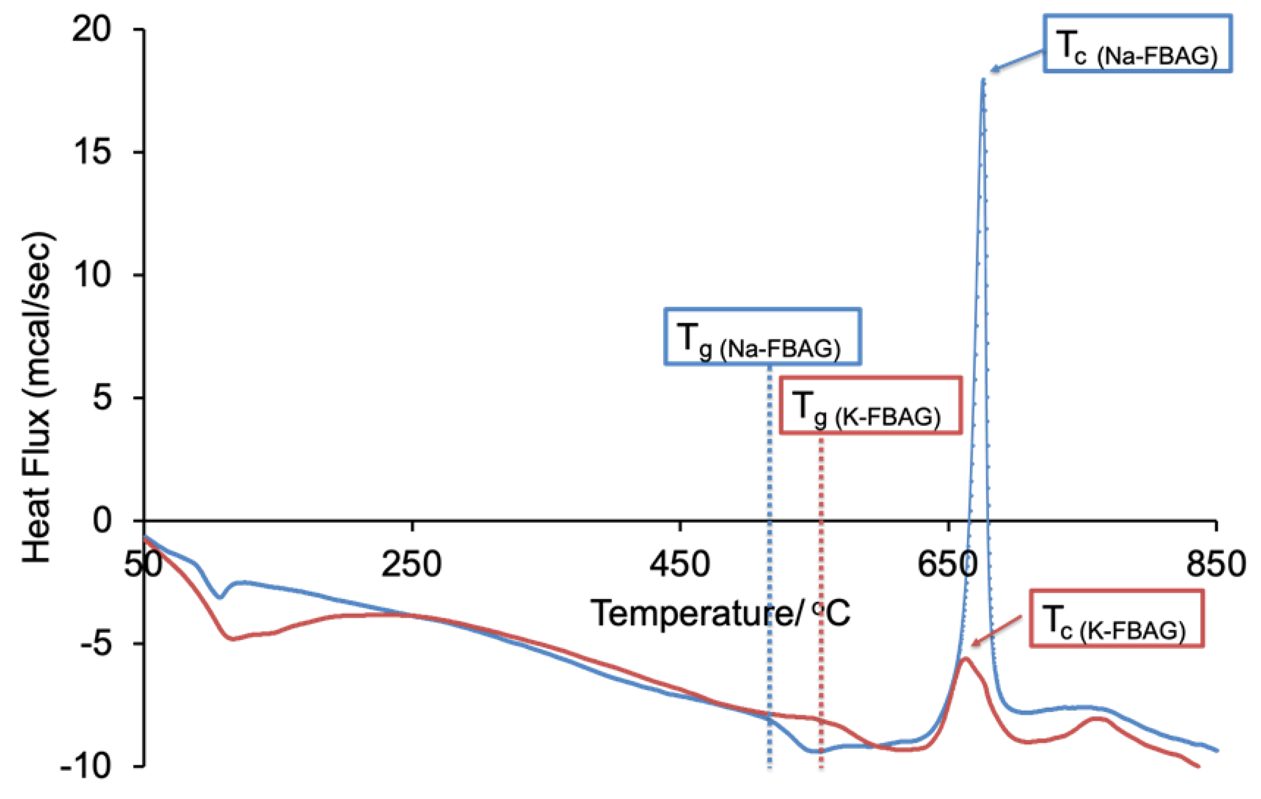 Molecules 26 04327 g005 550