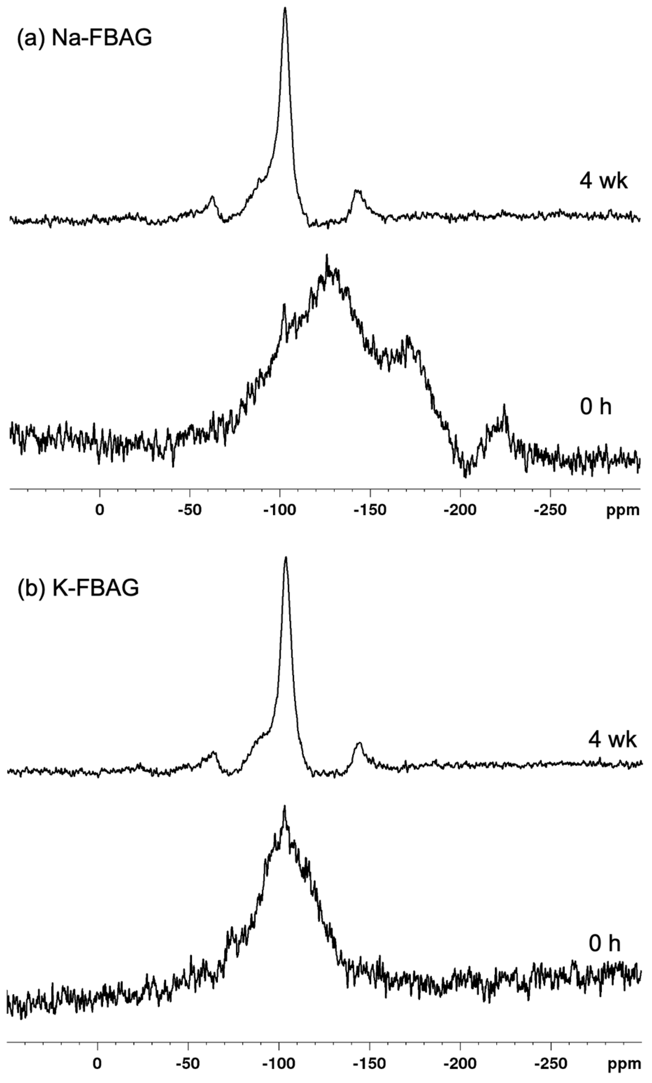 Molecules 26 04327 g006 550