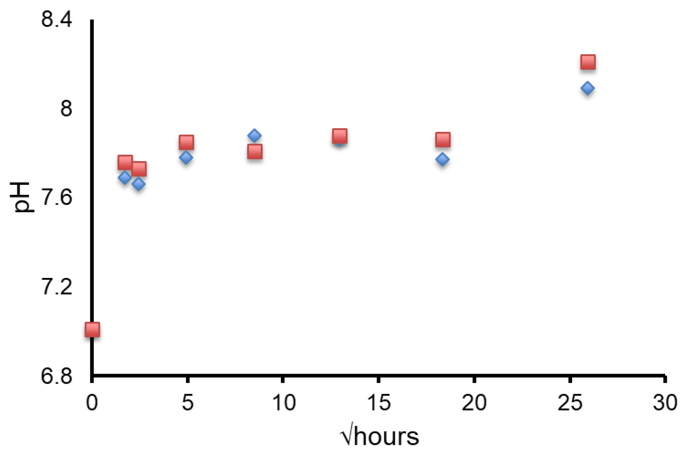 Molecules 26 04327 g008 550