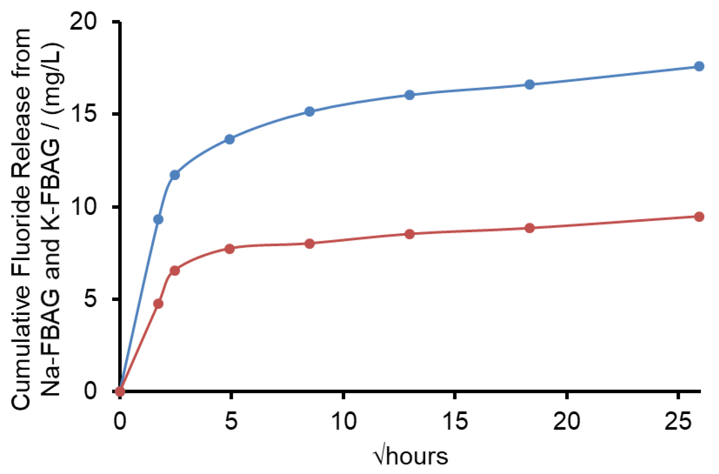 Molecules 26 04327 g009 550