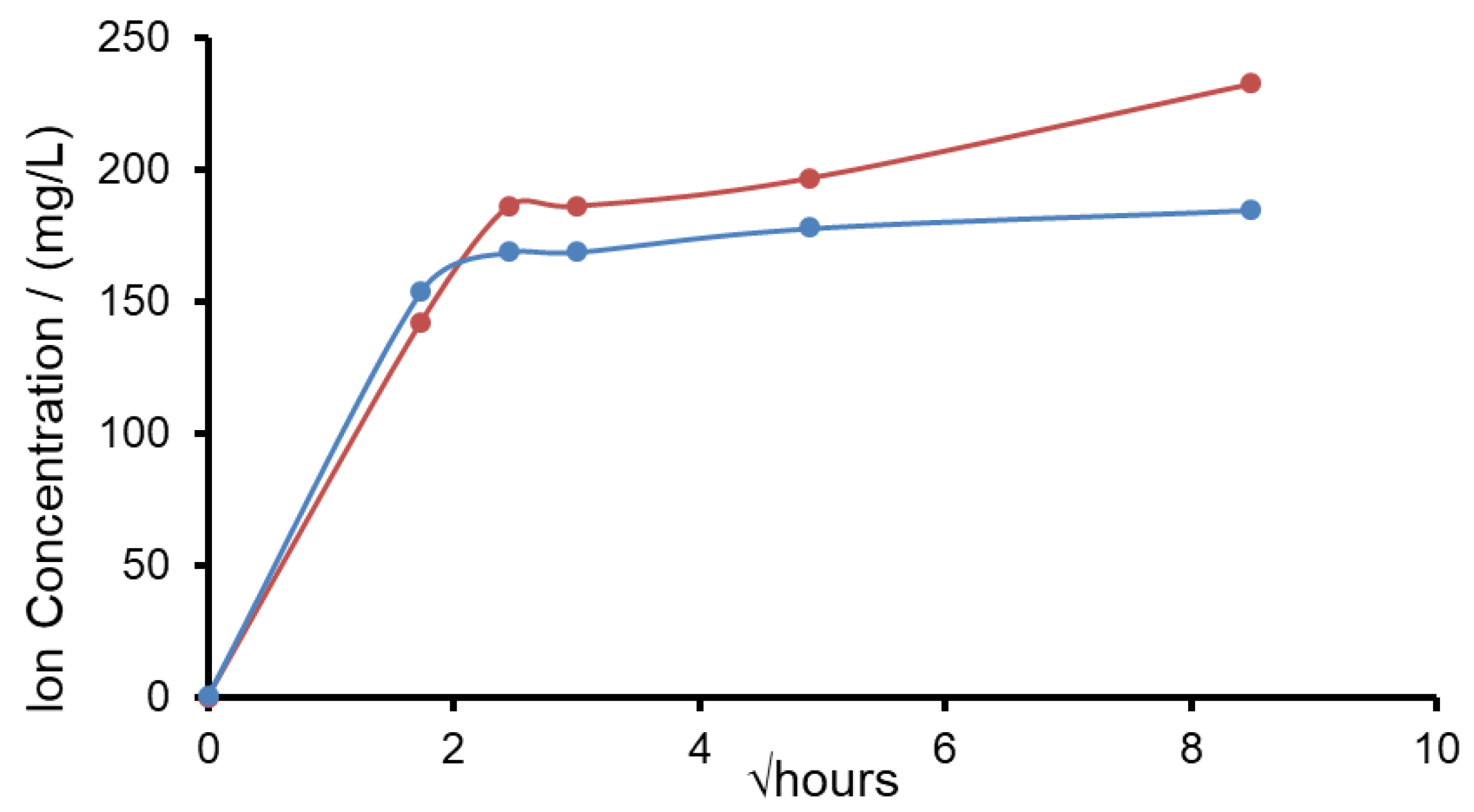 Molecules 26 04327 g011 550