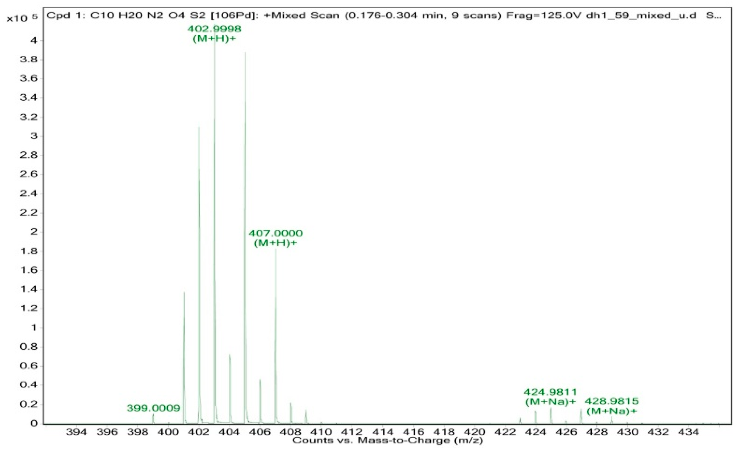 Molecules 26 04331 g016 550