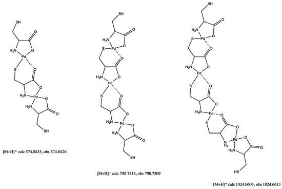 Molecules Free Full Text Synthesis Characterization And Non Covalent Interactions Of Palladium Ii Amino Acid Complexes Html