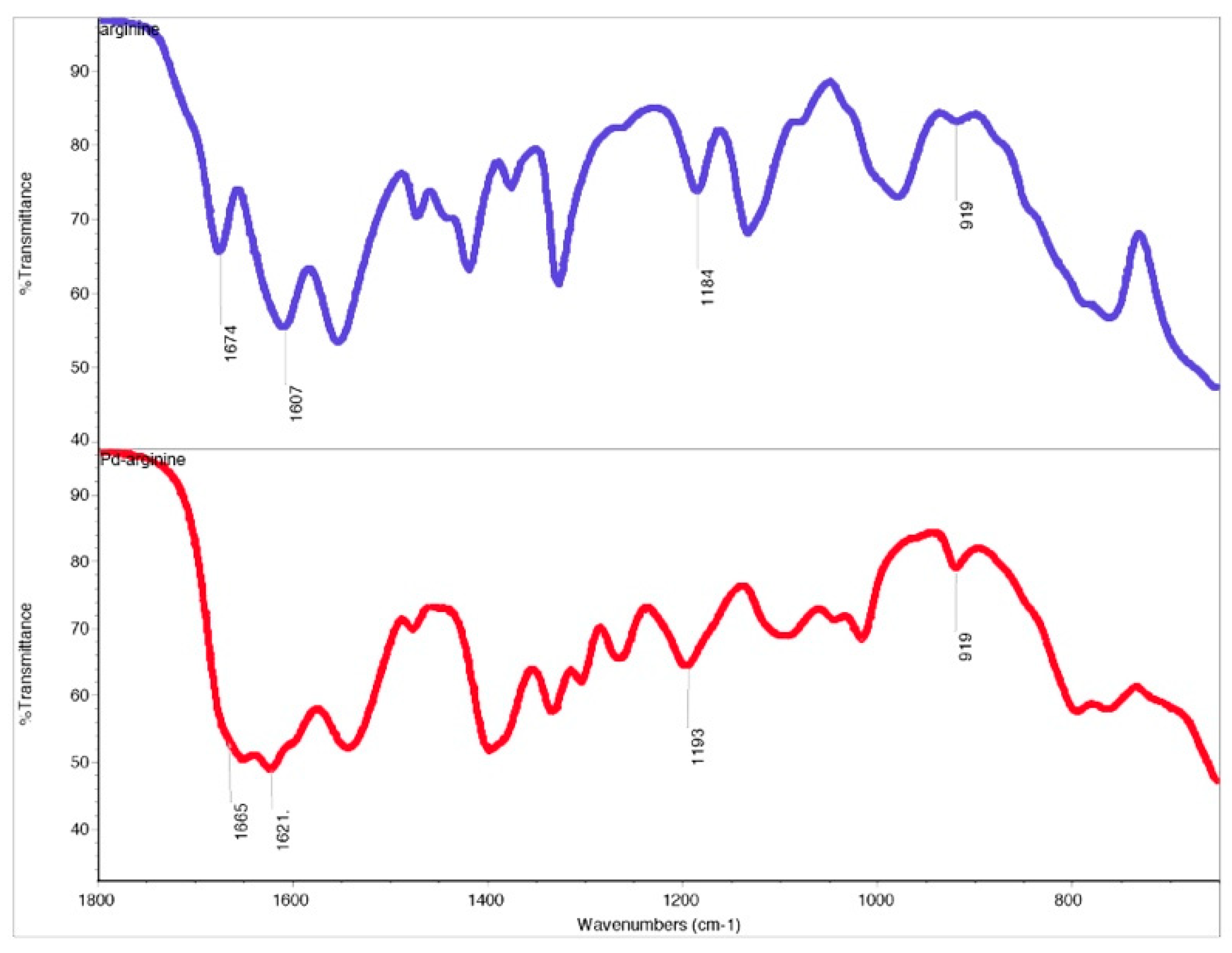 Molecules 26 04331 g022 550