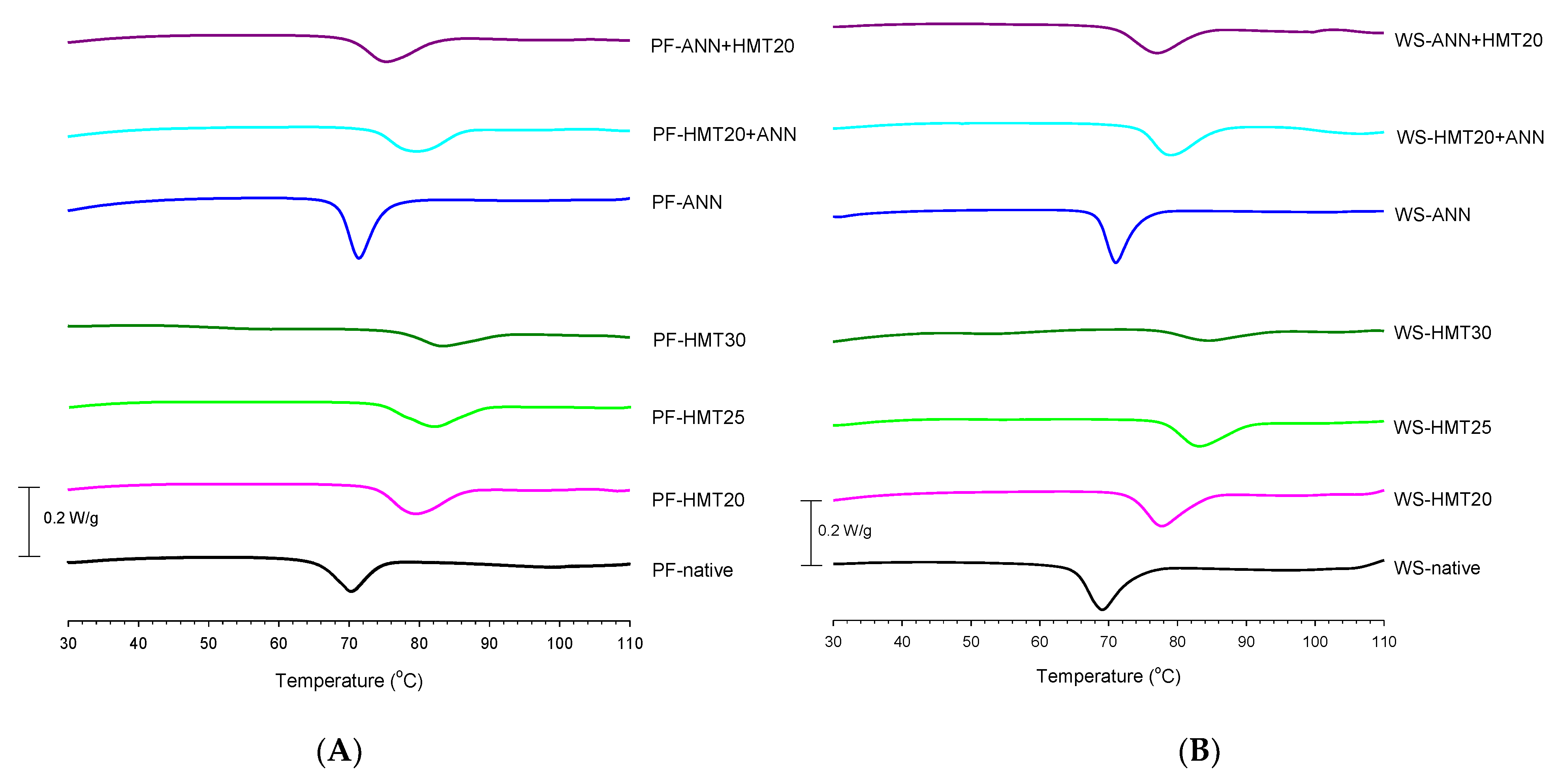 Molecules 26 04339 g005 Molecules 26 04339 g005