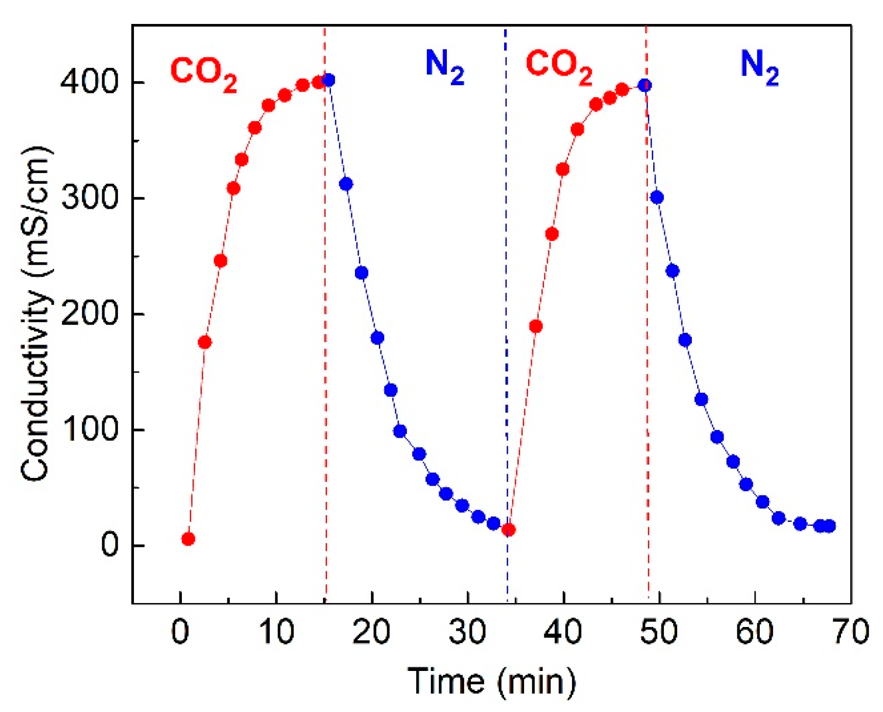 Molecules 26 04342 g002 550