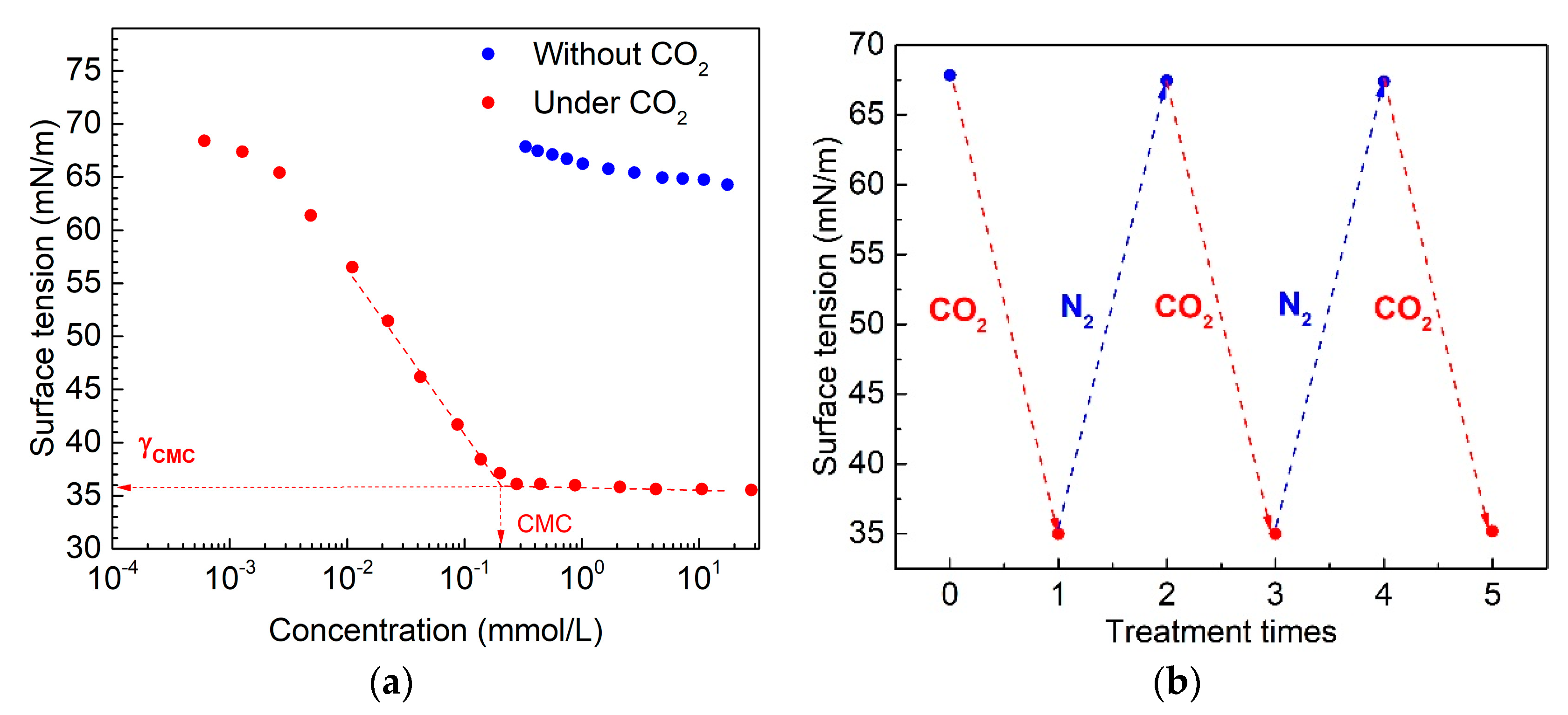 Molecules 26 04342 g003 550