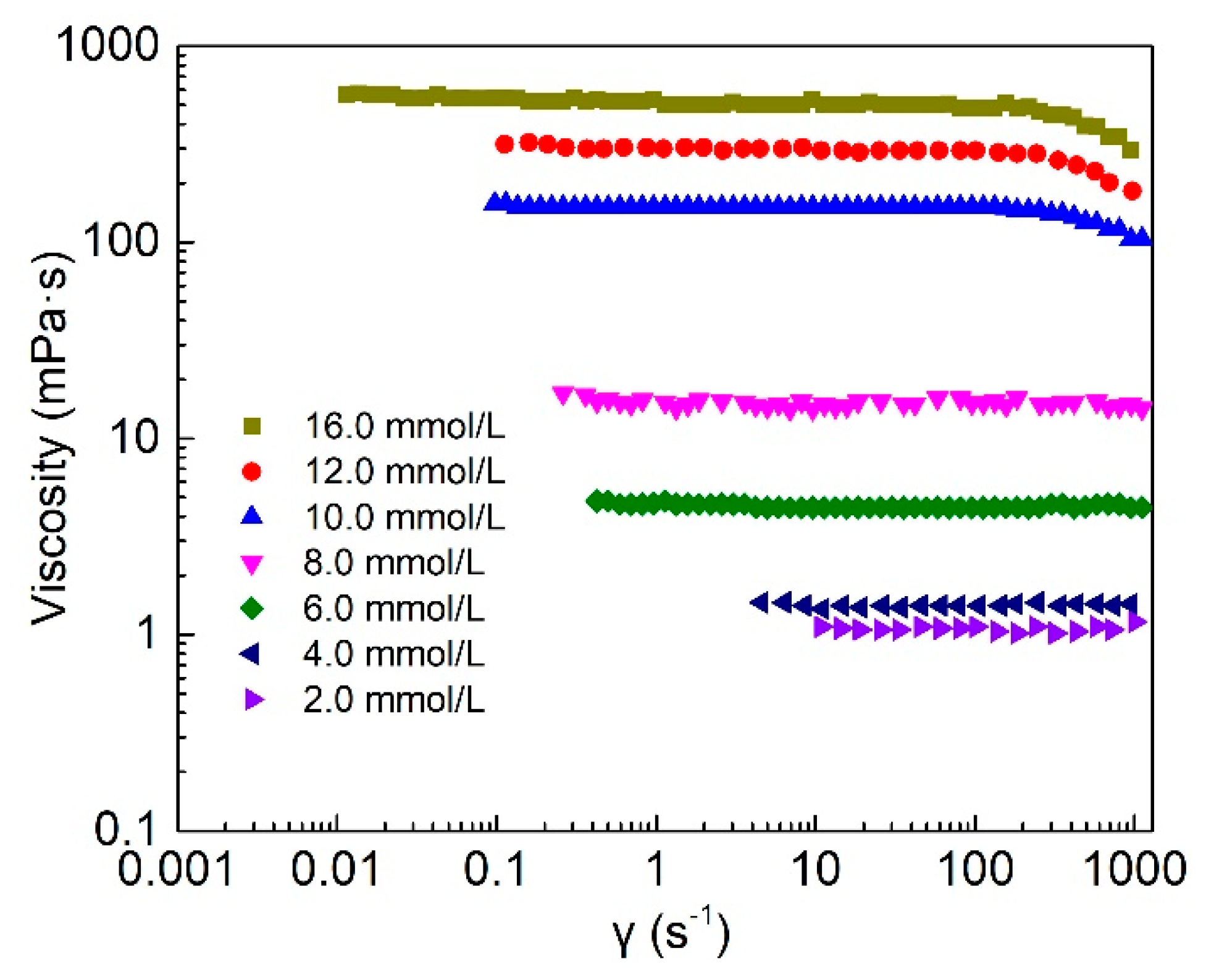 Molecules 26 04342 g004 550