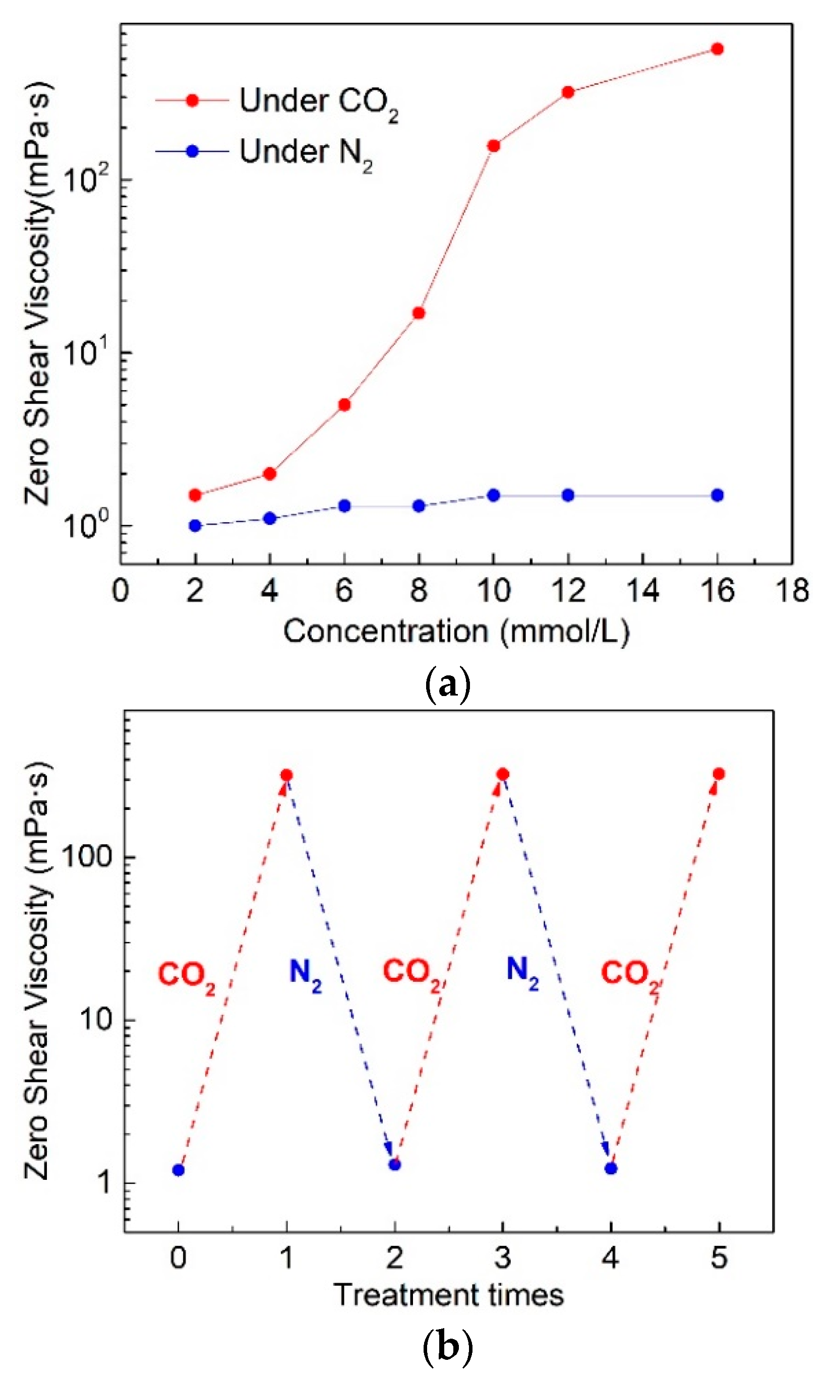 Molecules 26 04342 g005a 550