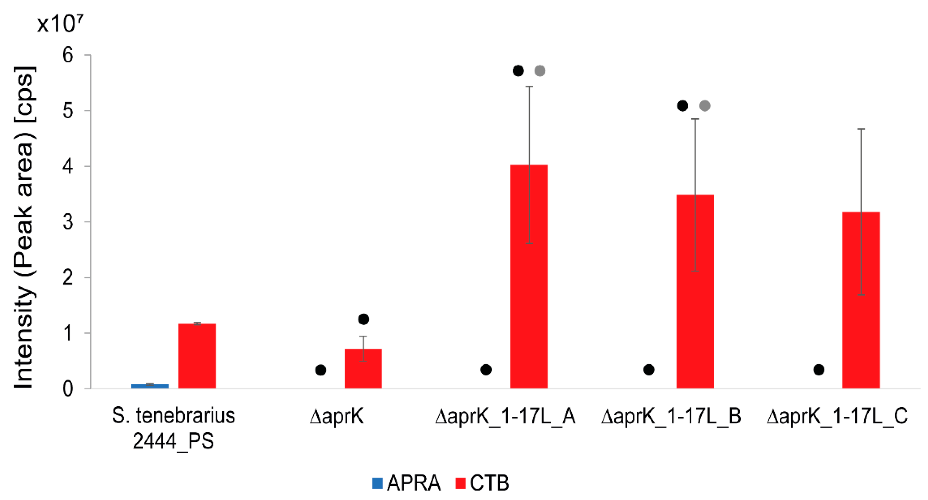 Molecules 26 04343 g006