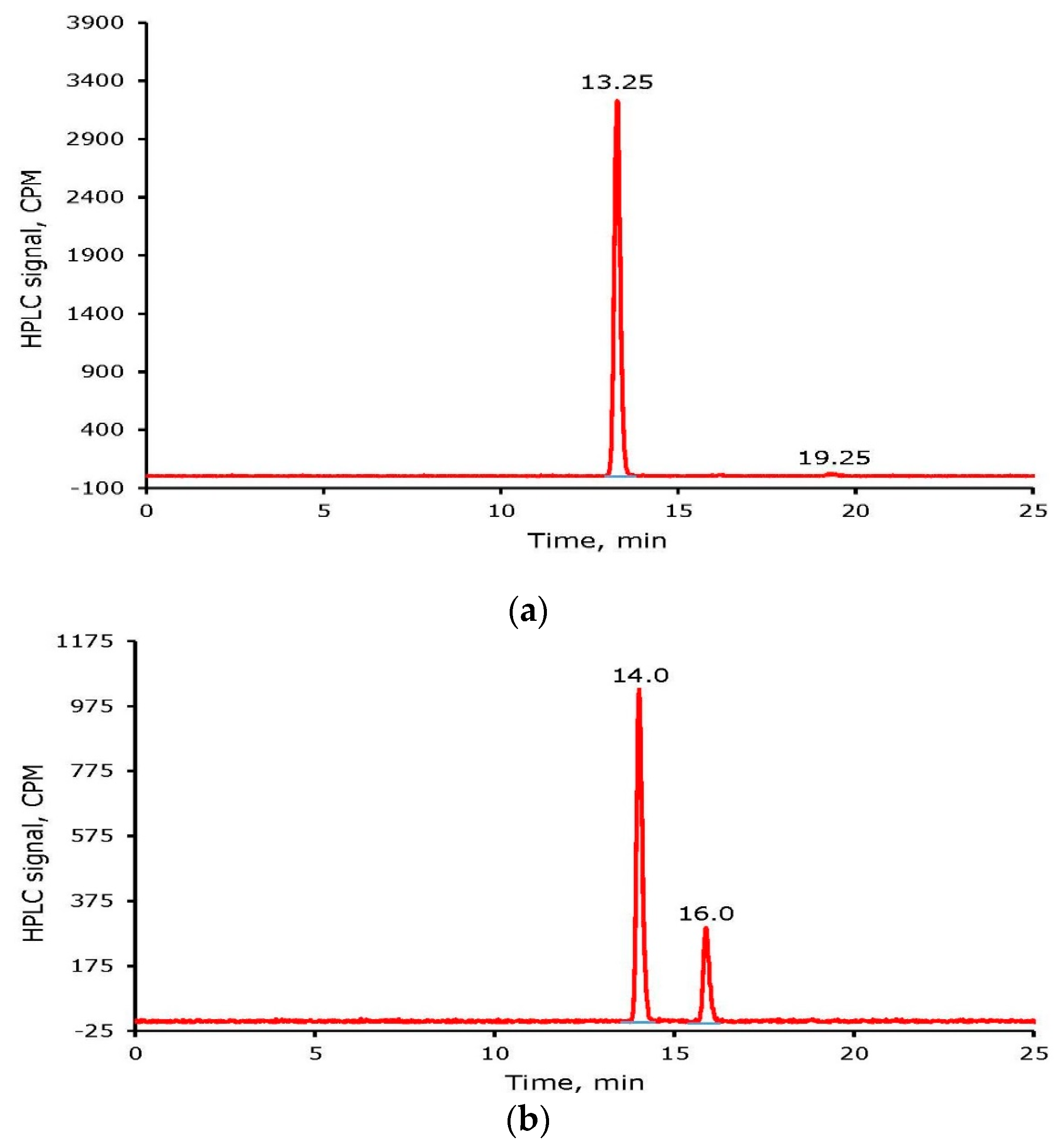 Molecules 26 04344 g004