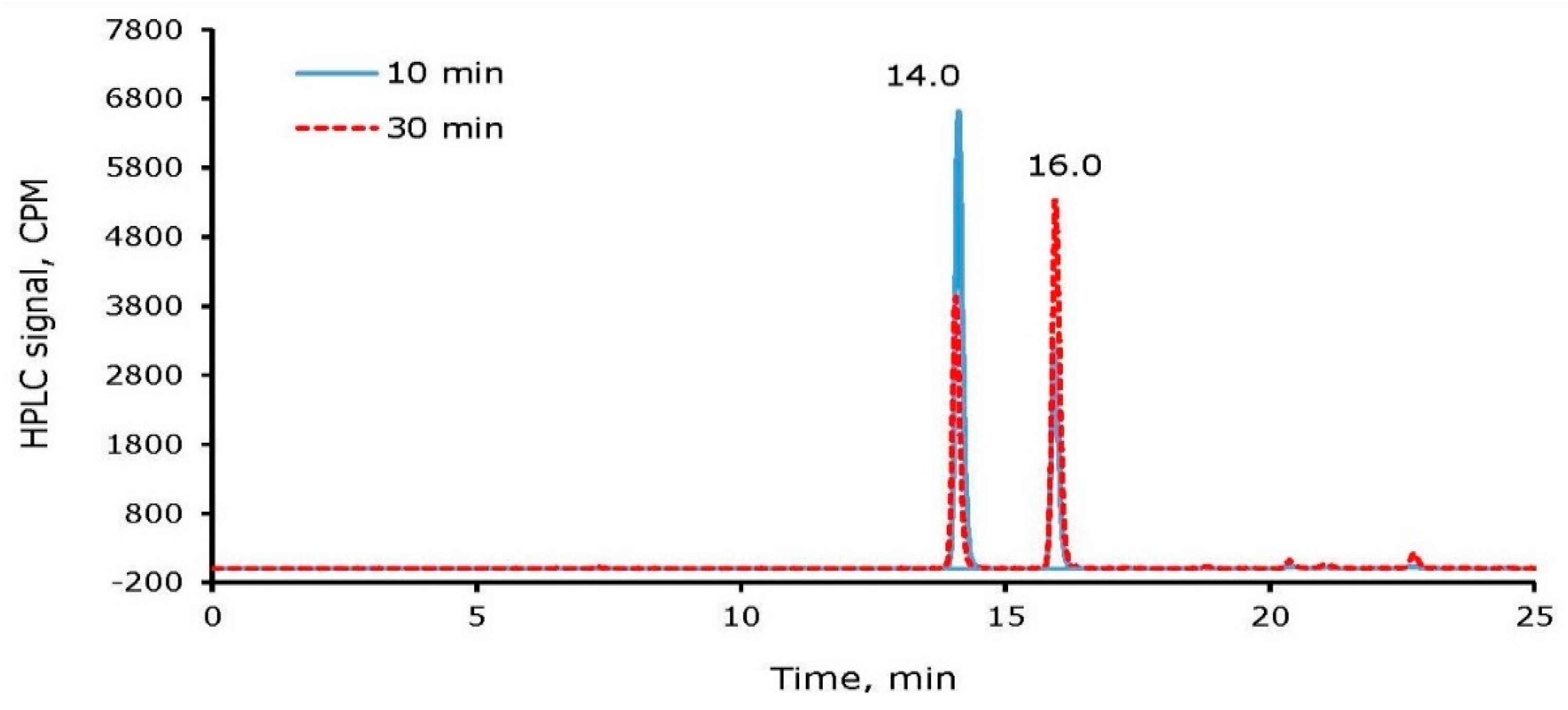 Molecules 26 04344 g005