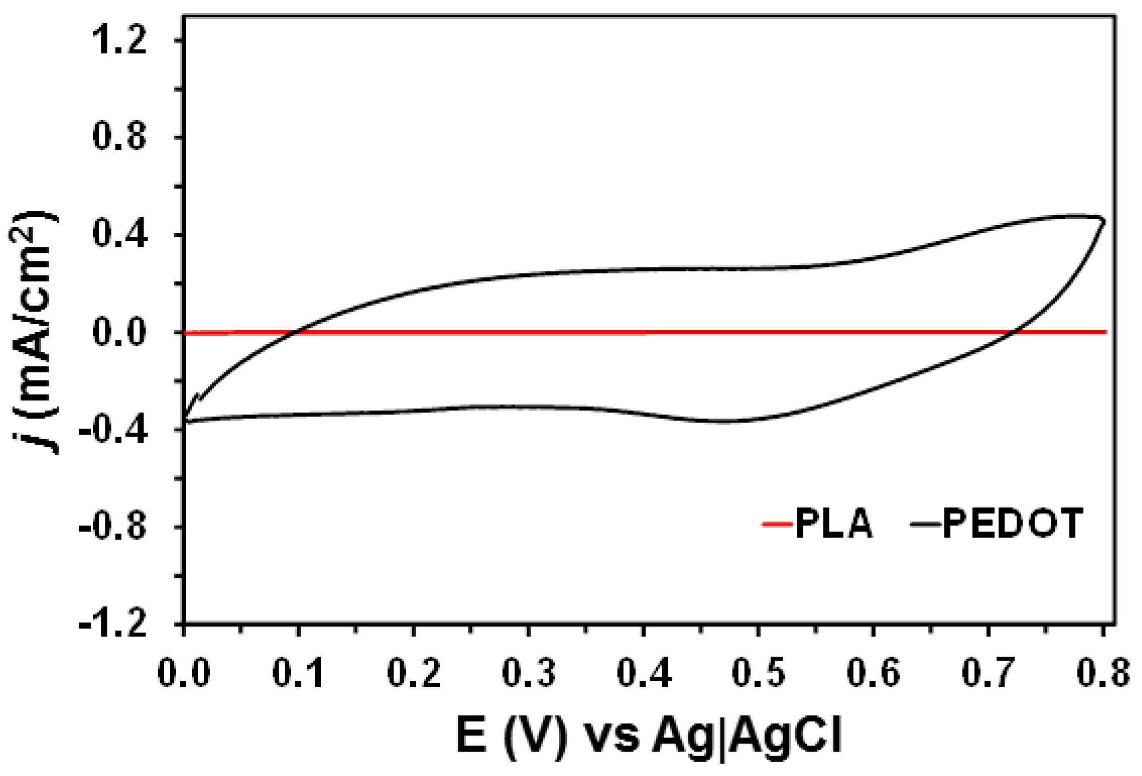 Molecules 26 04345 g004 Molecules 26 04345 g004