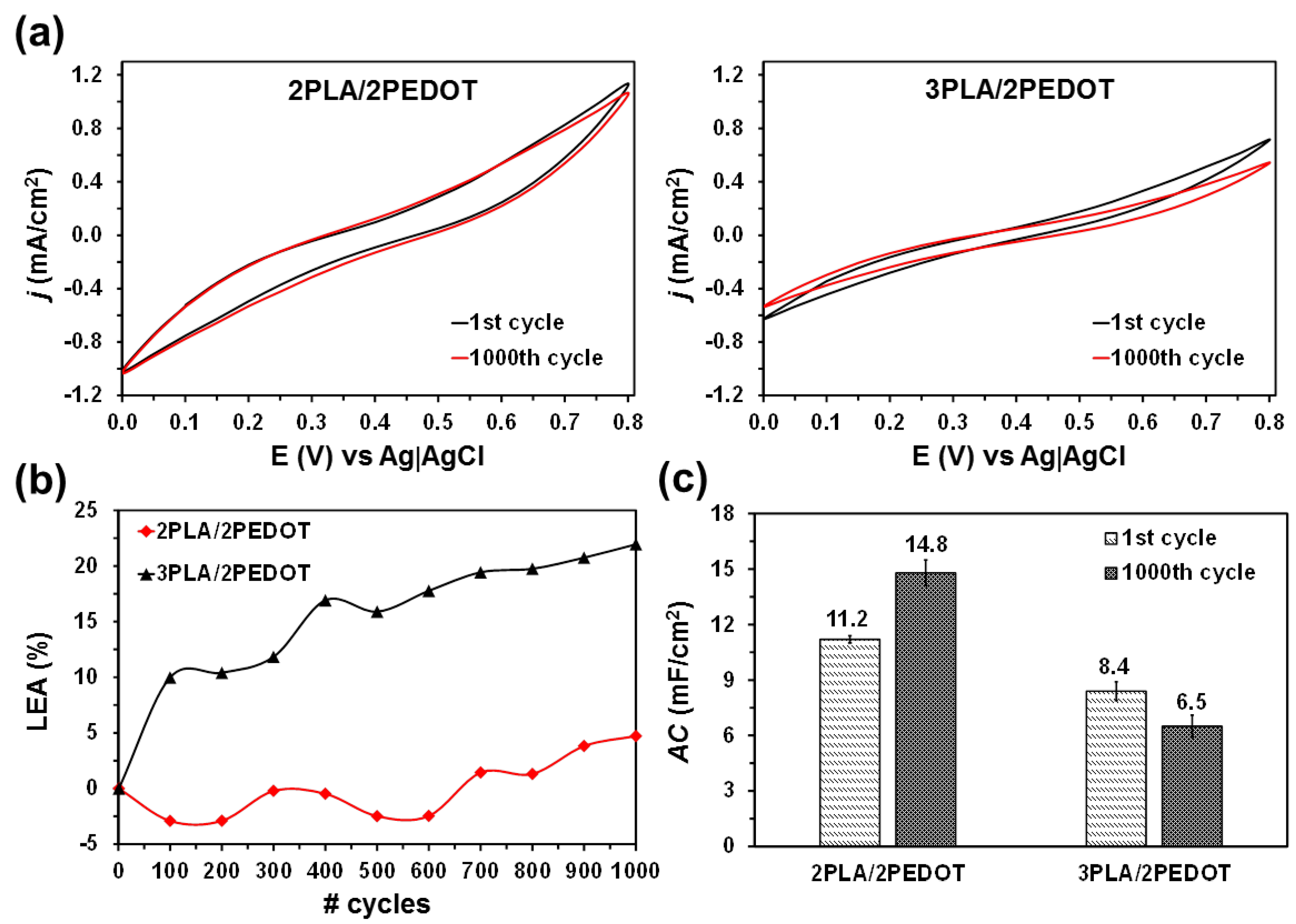 Molecules 26 04345 g005 Molecules 26 04345 g005