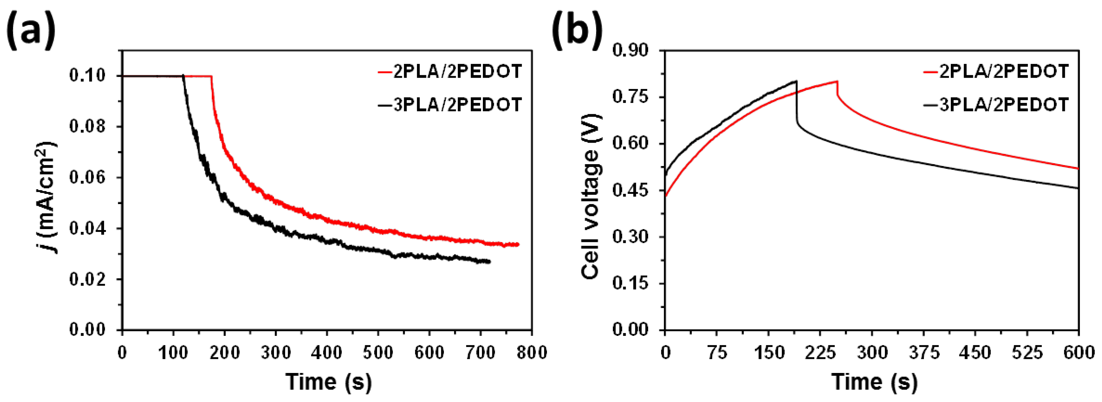 Molecules 26 04345 g008 Molecules 26 04345 g008