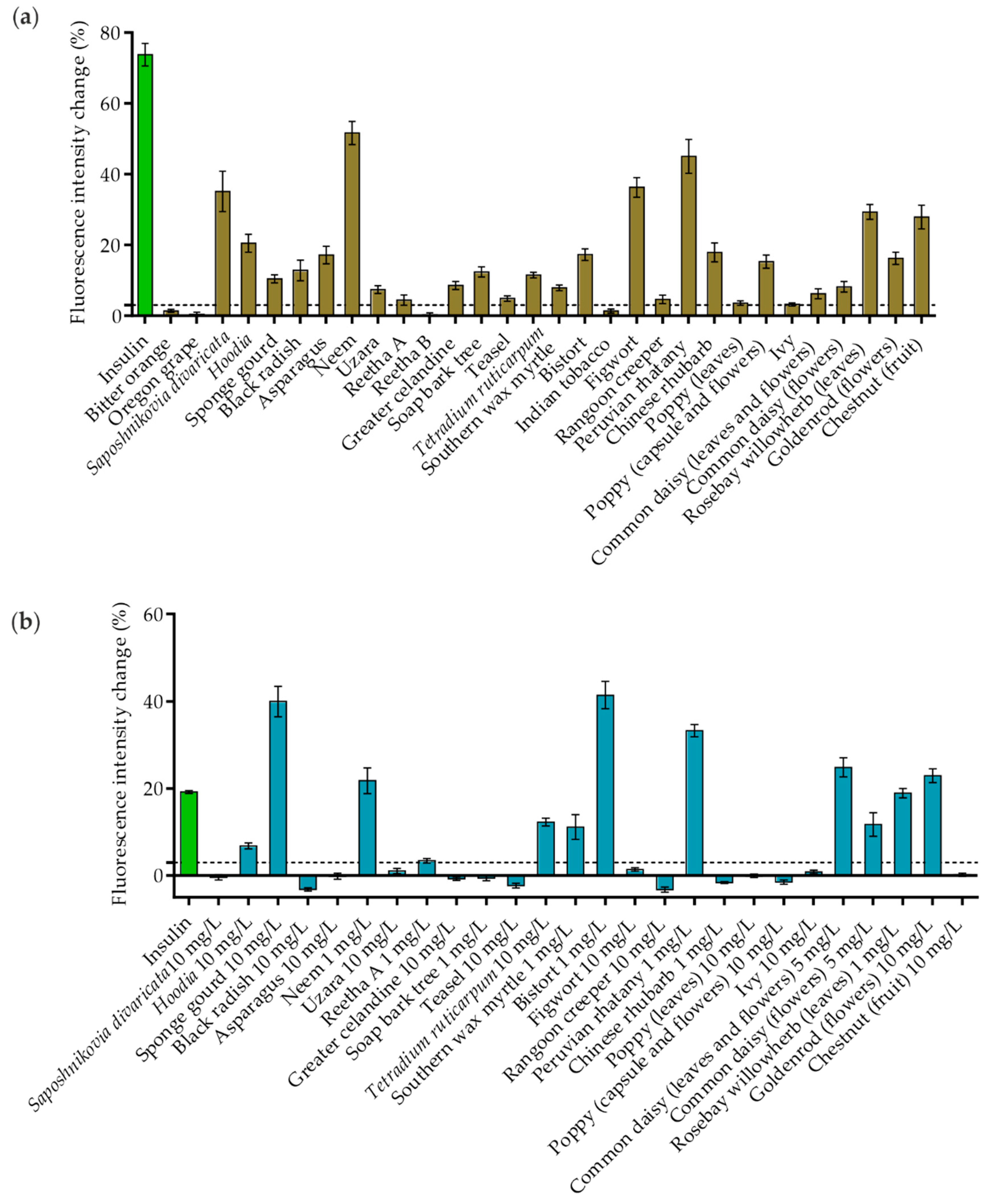 Molecules 26 04346 g002