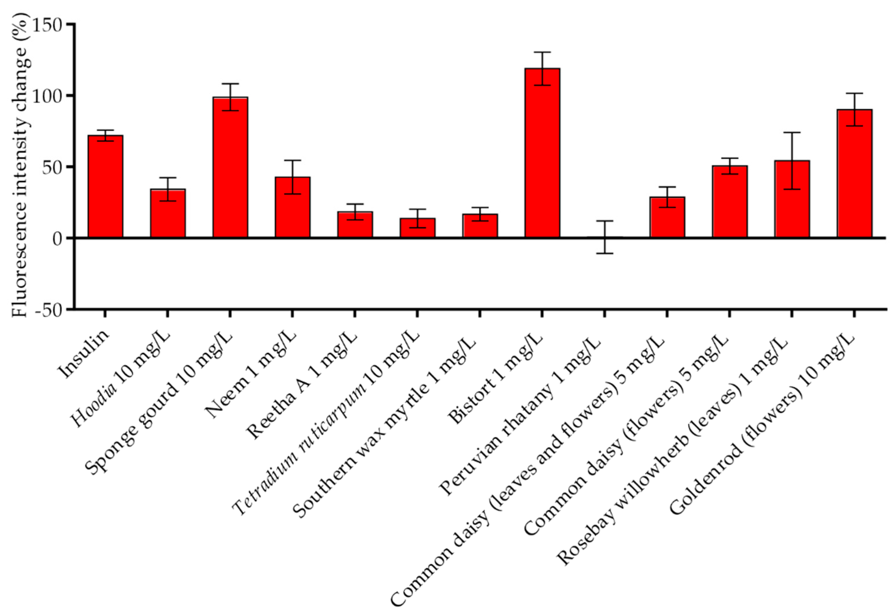 Molecules 26 04346 g003