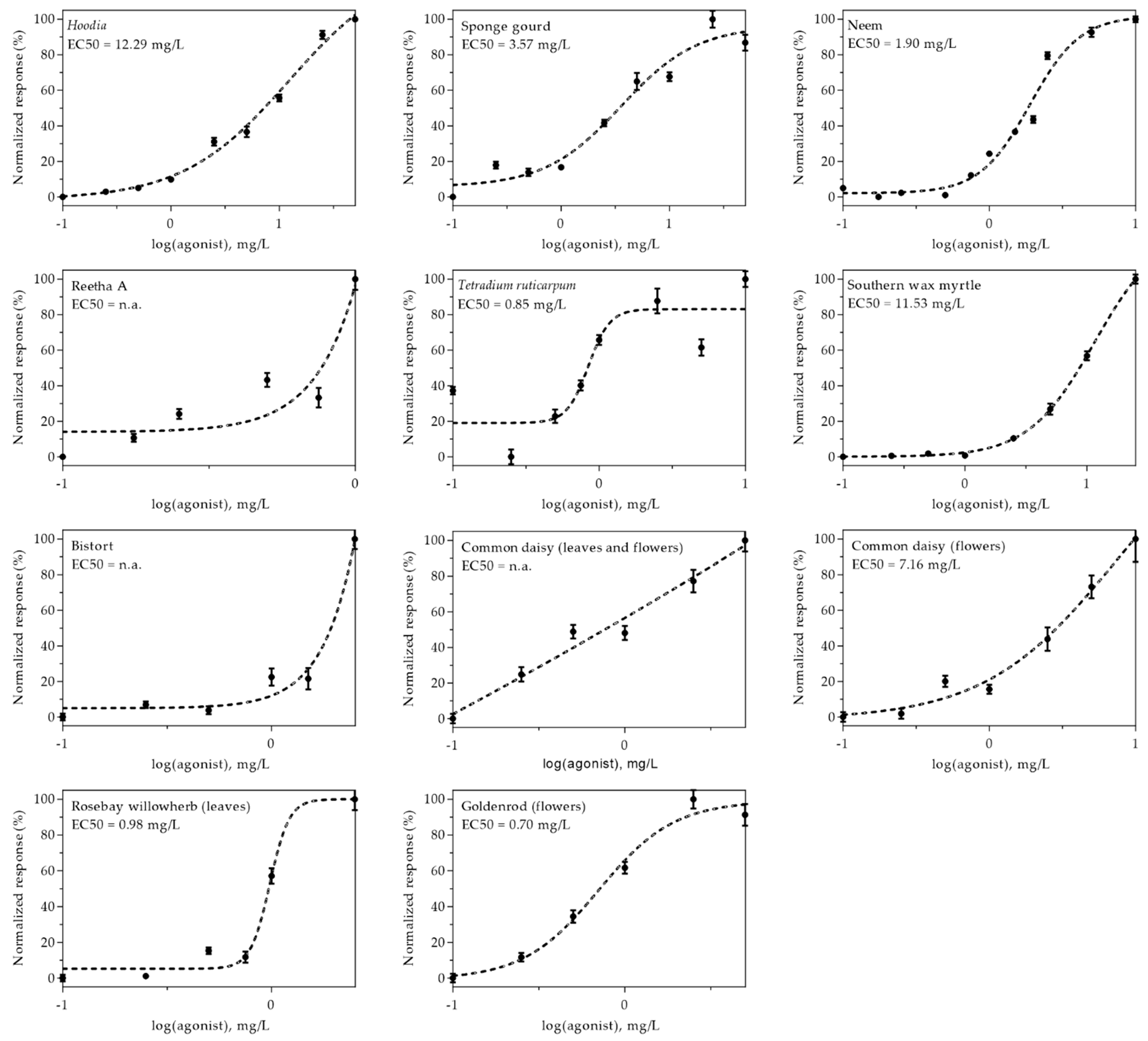 Molecules 26 04346 g004