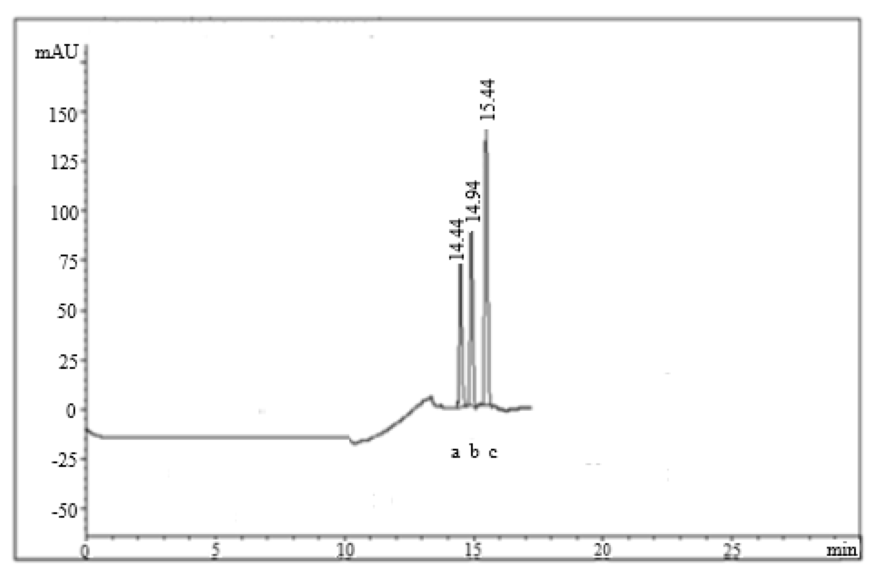Molecules 26 04358 g001 Molecules 26 04358 g001
