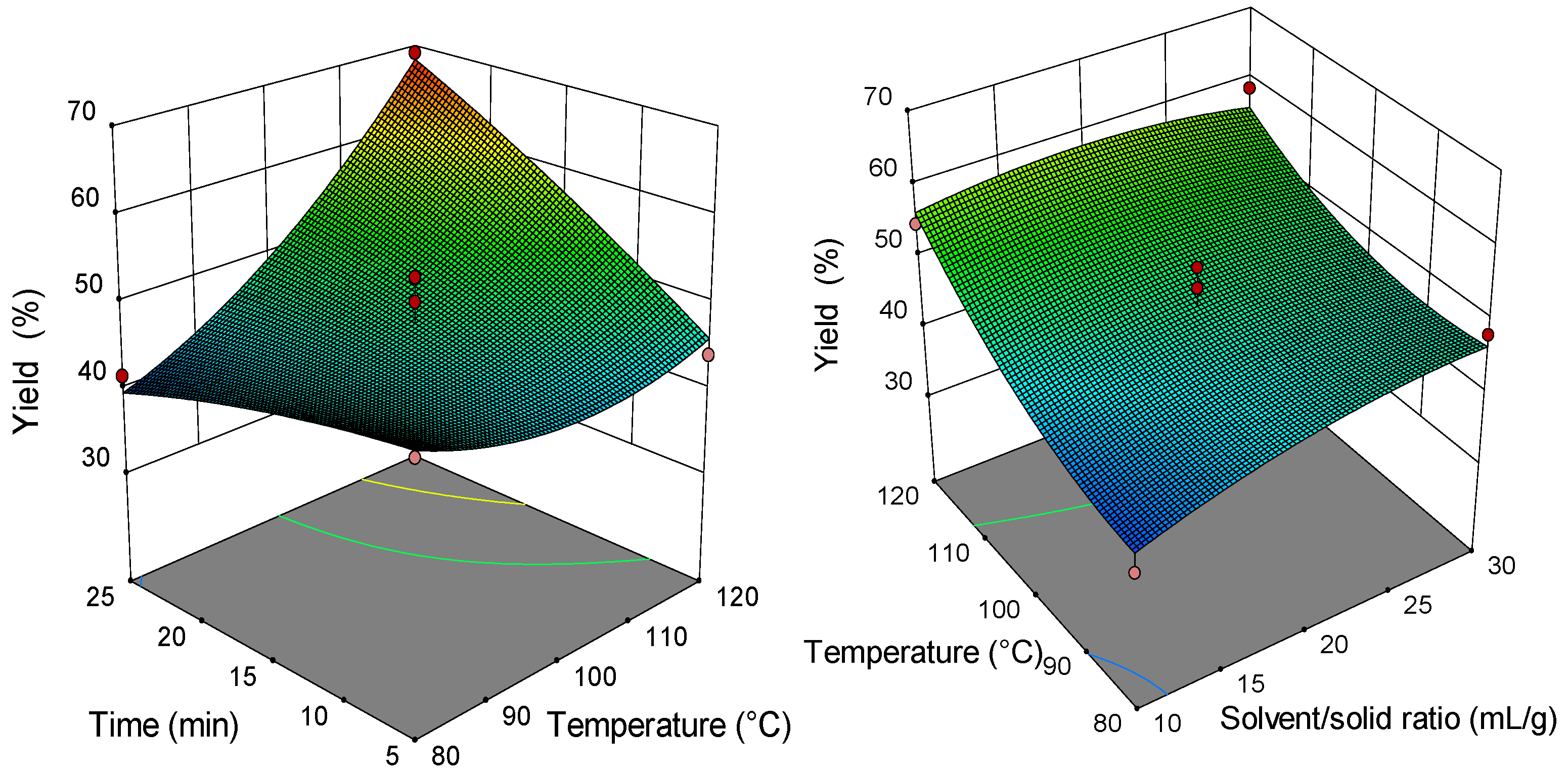 Molecules 26 04363 g002 550