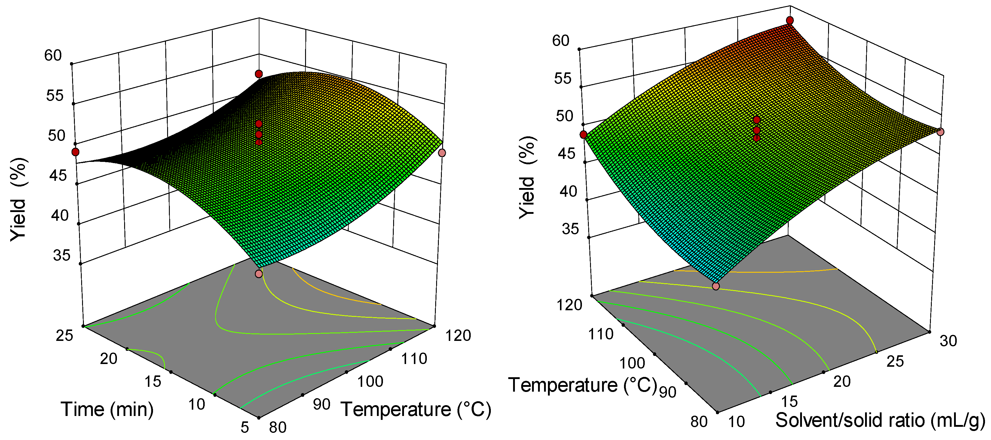 Molecules 26 04363 g004 550