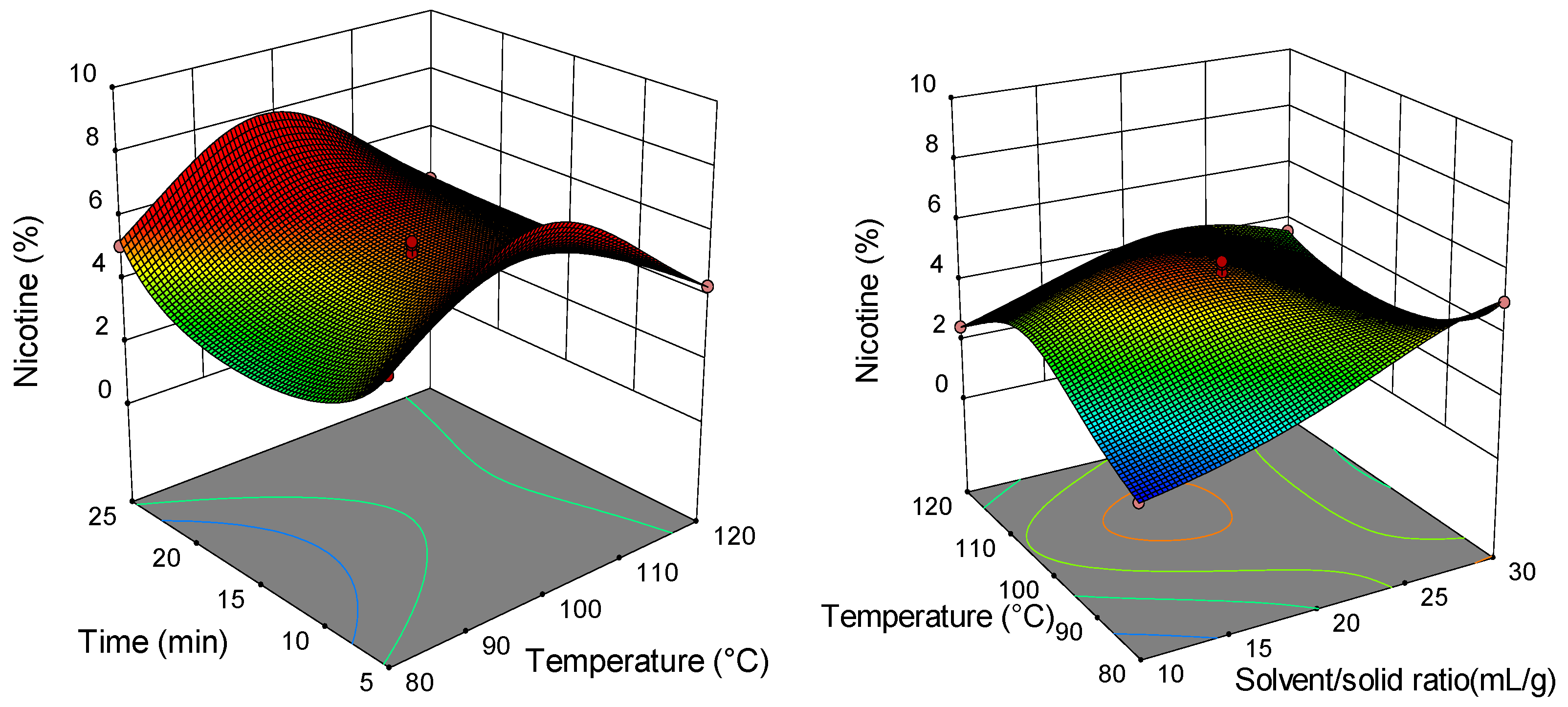 Molecules 26 04363 g005 550