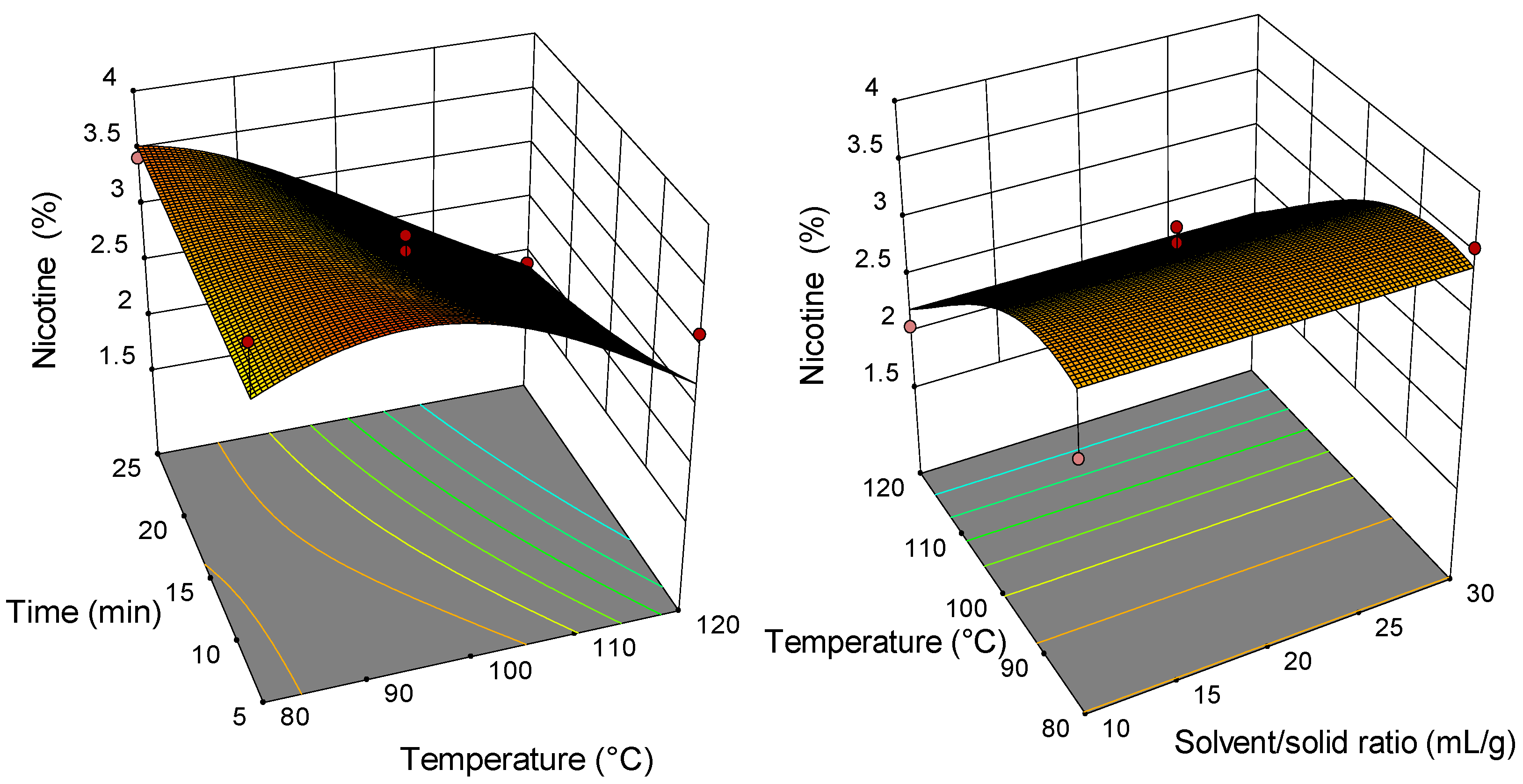 Molecules 26 04363 g006 550